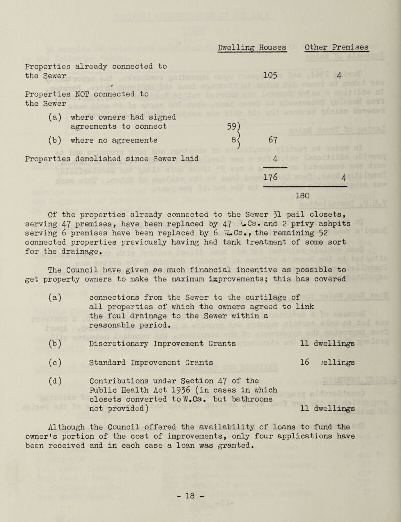 Dwelling Houses Other Premises Properties already connected to the Sewer 105 4 « Properties NOT connected to the Sewer (a) where owners had signed agreements to connect 59) •) (b) where no agreements 67 Properties demolished since Sewer laid 4 176 4 180 Of the properties already connected to the Sewer 31 pail closets, serving 47 premises, have been replaced by 47 4.Gs. and 2 privy ashpits serving 6 premises have been replaced by 6 viuCs., the remaining 52 connected properties previously having had tank treatment of some sort for the drainage. The Council have given as much financial incentive as possible to get property owners to make the maximum improvements; this has covered (a) connections from the Sewer to the curtilage of all properties of which the owners agreed to link the foul drainage to the Sewer within a reasonable period. (b) Discretionary Improvement Grants 11 dwellings (c) Standard Improvement Grants 16 /ellings (d) Contributions under Section 47 of the Public Health Act 1956 (in cases in which closets converted toW.Cs. but bathrooms not provided) 11 dwellings Although the Council offered the availability of loans to fund the owner's portion of the cost of improvements, only four applications have been received and in each case a loan was granted.