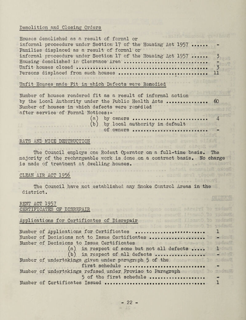 Demolition and Closing Orders Houses demolished as a result of formal or informal proceedure under Section 17 of the Housing Act 1957 . Families displaced as a result of formal or informal proceedure under Section 17 of the Housing Act 1957 . 5 Housing demolished in Clearance Area .. Unfit houses closed...... 3 Persons displaced from such houses .. 11 Unfit Houses made Fit in which Defects were Remedied Number of houses rendered fit as a result of informal action by the Local Authority under the Public Health Acts .. 60 Number of houses in which defects were remedied after service of Formal Notices (a) by owners .... 4 (b) by local authority in default of owners .. RATS AND MICE DESTRUCTION The Council employs one Rodent Operator on a full-time basis. The majority of the rechargeable work is done on a contract basis. No charge is made of treatment at dwelling houses. CLEAN AIR ACT 1956 The Council have not established any Smoke Control Areas in the district. RENT ACT 1957 CERTIFICATES OF DISREPAIR Applications for Certificates of Disrepair Number of Applications for Certificates ... 1 Number of Decisions not to Issue Certificates ... Number of Decisions to Issue Certificates (a) in respect of some but not all defects . 1 (b) in respect of all defects .. Number of undertakings given under paragraph 5 of the first schedule ... Number of undertakings refused under Proviso to Paragraph 5 of the first schedule .. Number of Certificates Issued...•••••••••••••••.. 1