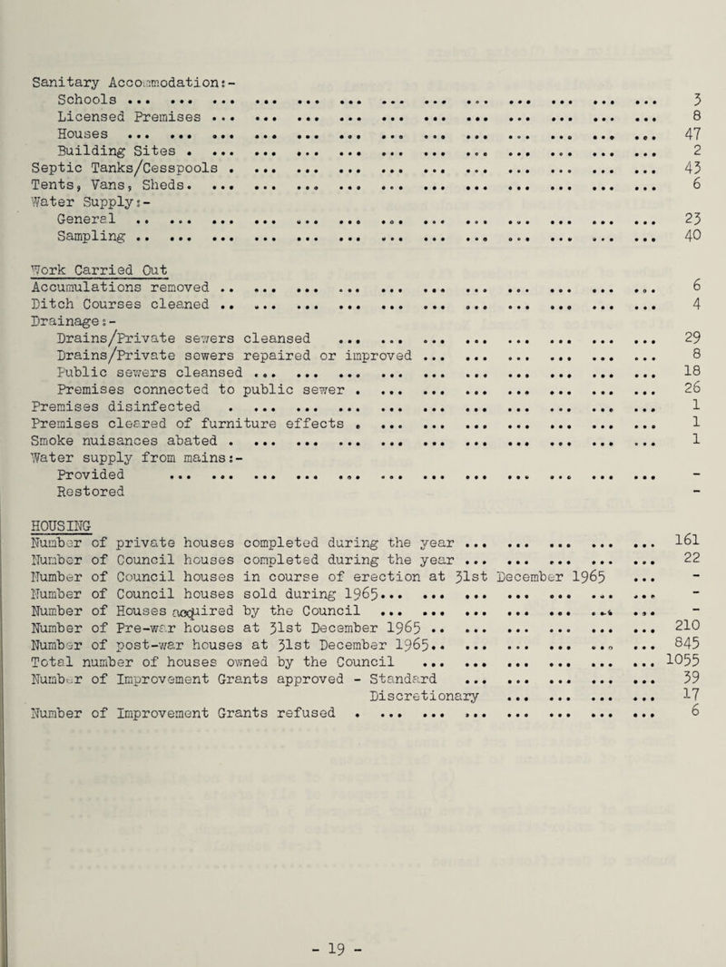 Sanitary Accommodation:- Schools. .... ... . 3 Licensed Premises. .. .. 8 Houses .. .. ... 47 Building Sites • .. ... ... . 2 Septic Tanks/Cesspools. ... ... ... 43 Tents, Vans, Sheds.. .. .. 6 Water Supplys- General . . „... 23 Sampling.«, .. • ... .. 40 Work Carried Out Accumulations removed. .. Bitch Courses cleaned . Drainages- Drains/Private sewers cleansed .. Drains/Private sewers repaired or improved Public sewers cleansed ... Premises connected to public sewer . ... Premises disinfected . Premises cleared of furniture effects e ... Smoke nuisances abated . Water supply from mains;- Provided ... ... Restored HOUSING Number of private houses completed during the year . 161 Number of Council houses completed during the year . 22 Number of Council houses in course of erection at 31st December 1965 ••• Number of Council houses sold during 1965*•• . ... *•» Number of Houses acquired by the Council ... .. ... ..t ... Number of Pre-war houses at 31st December 1965 ... ••• 210 Number of post-war houses at 31st December 1965. . .<> ••• ®45 Total number of houses owned by the Council . ... 1055 Number of Improvement Grants approved - Standard .. .. 39 Discretionary . ... 17 Number of Improvement Grants refused . ... .. 6 4 29 8 18 26 1 1 1
