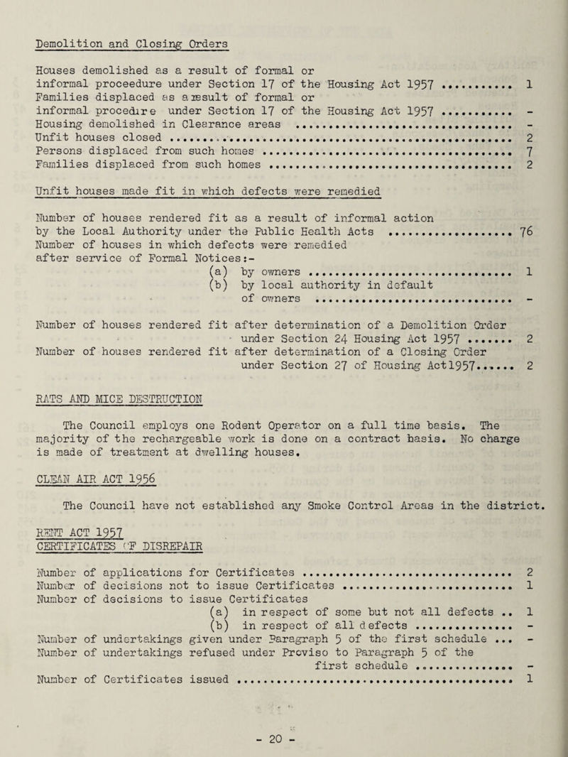 Demolition and Closing Orders Houses demolished as a result of formal or informal proceedure under Section 17 of the Housing Act 1957 . 1 Families displaced as a result of formal or informal procedure under Section 17 of the Housing Act 1957 . Housing demolished in Clearance areas ..... Unfit houses closed .. ...... 2 Persons displaced from such homes .... 7 Families displaced from such homes .... 2 Unfit houses made fit in which defects were remedied Humber of houses rendered fit as a result of informal action by the Local Authority under the Public Health Acts .. 76 Humber of houses in which defects were remedied after service of Formal Notices (a) by owners ...... 1 (b) by local authority in default of owners ... Number of houses rendered fit after determination of a Demolition Order ■ under Section 24 Housing Act 1957 . 2 Number of houses rendered fit after determination of a Closing Order under Section 27 of Housing Act 1957* .... • 2 RATS AND MICE DESTRUCTION The Council employs one Rodent Operator on a full time basis. The majority of the rechargeable work is done on a contract basis. No charge is made of treatment at dwelling houses. CLEAN AIR ACT 1956 The Council have not established any Smoke Control Areas in the district. RENT ACT 1957 CERTIFICATES ('F DISREPAIR Number of applications for Certificates ... 2 Number of decisions not to issue Certificates . 1 Number of decisions to issue Certificates (a) in respect of some but not all defects .. 1 (b) in respect of all defects .. Number of undertakings given under Paragraph 5 of the first schedule ... Number of undertakings refused under Proviso to Paragraph 5 of the first schedule .. Number of Certificates issued .... 1