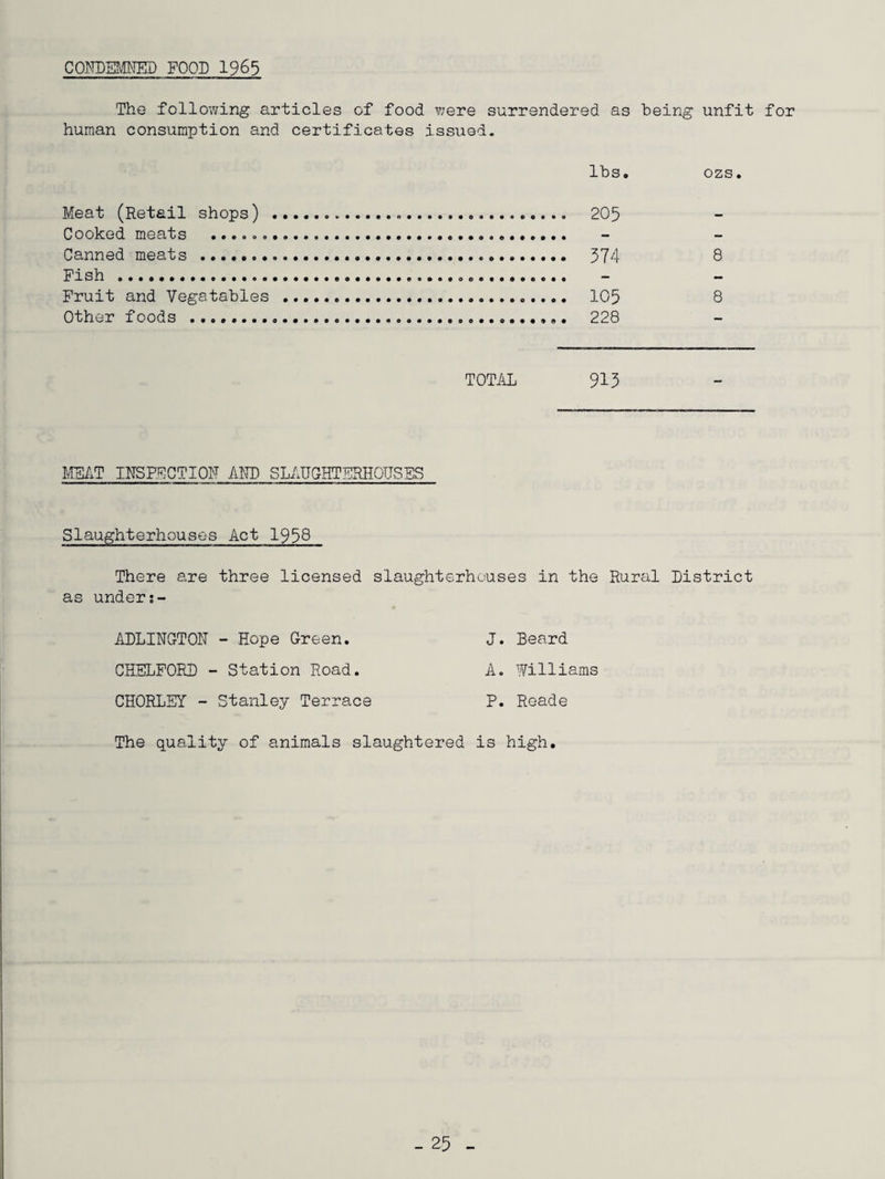 CONDEMNED FOOD 1965 The following articles of food were surrendered as being unfit for human consumption and certificates issued. lbs. Meat (Retail shops) .... 205 Cooked meats .... Canned meats ... 574 Fish ... Fruit and Vegetables .... 105 Other foods ....... 228 ozs. 8 8 TOTAL 913 MEAT INSPECTION AND SLAUGHTERHOUSES Slaughterhouses Act 1958 There are three licensed slaughterhouses in the Rural District as unders- ADLINGTON - Hope Green. J. Beard CHELFORD - Station Road. A. Williams CHORLEY - Stanley Terrace P. Reade The quality of animals slaughtered is high.