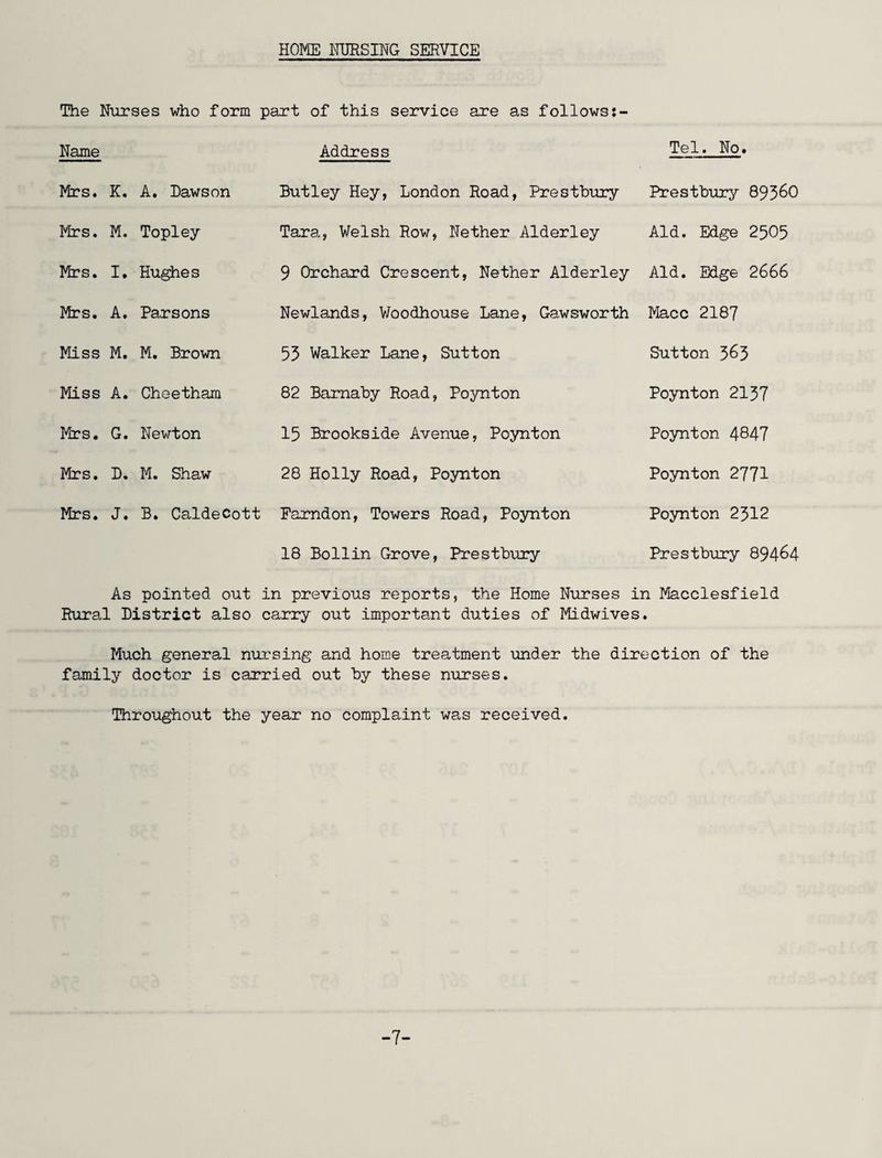 HOME NURSING SERVICE The Nurses who form part of this service are as follows Name Address Tel. No. Mrs. K. A. Dawson Butley Hey, London Road, Prestbury Prestbury 89360 Mrs. M. Topley Mrs. I. Hughes Mrs. A. Parsons Miss M. M. Brown Miss A. Cheetham Mrs. G. Newton Mrs. D. M. Shaw Tara, Welsh Row, Nether Alderley Aid. Edge 2505 9 Orchard Crescent, Nether Alderley Aid. Edge 2666 Newlands, Woodhouse Lane, Gawsworth Macc 2187 53 Walker Lane, Sutton Sutton 363 82 Bamaby Road, Poynton 15 Brookside Avenue, Poynton 28 Holly Road, Poynton Mrs. J. B. Caldecott Famdon, Towers Road, Poynton 18 Bollin Grove, Prestbury Poynton 2137 Poynton 4847 Poynton 2771 Poynton 2312 Prestbury 89464 As pointed out in previous reports, the Home Nurses in Macclesfield Rural District also carry out important duties of Midwives. Much general nursing and home treatment under the direction of the family doctor is carried out by these nurses. Throughout the year no complaint was received. -7-