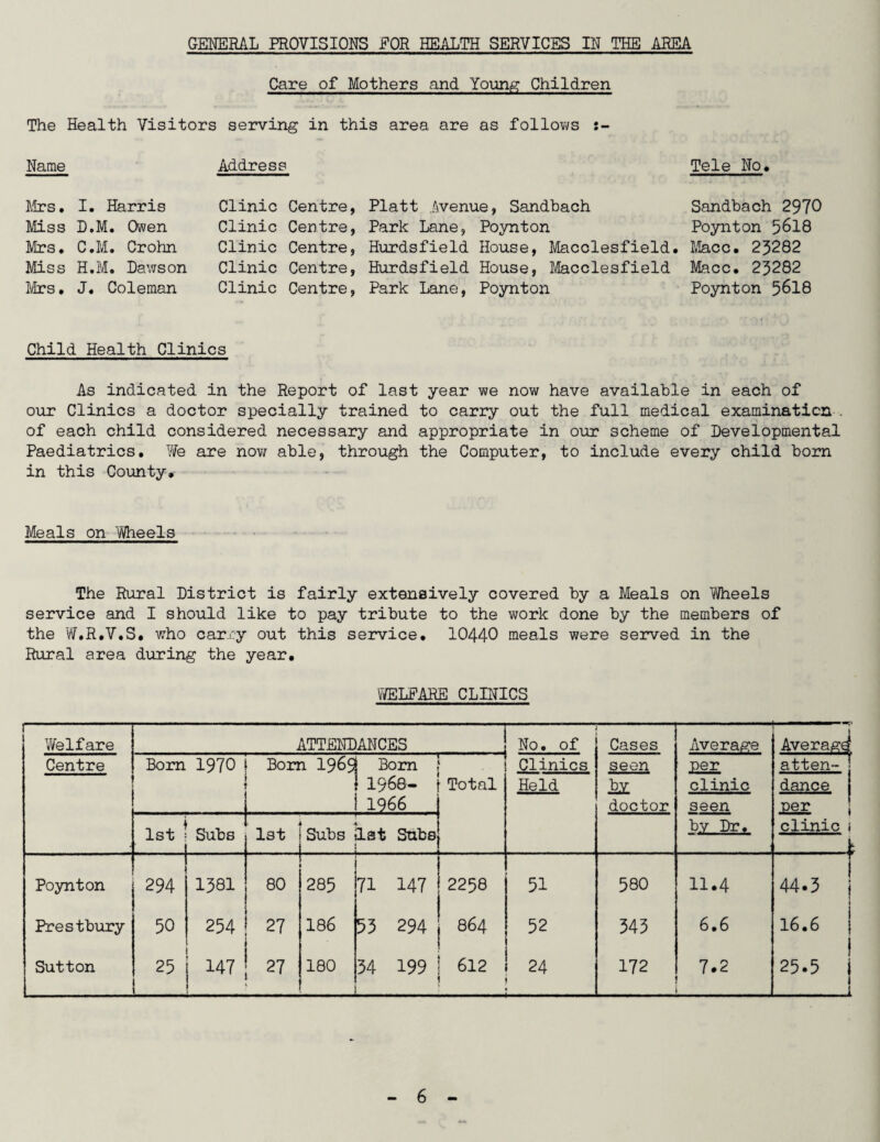 GENERAL PROVISIONS FOR HEALTH SERVICES IN THE AREA Care of Mothers and Young Children The Health Visitors serving in this area are as follows Name Address Tele No. Mrs. I. Harris Miss D.M. Owen Mrs. C.M. Crohn Miss H.M. Dawson Mrs. J. Coleman Clinic Centre, Clinic Centre, Clinic Centre, Clinic Centre, Clinic Centre, Platt Avenue, Sandbach Sandbach 2970 Park Lane, Poynton Poynton 5618 Hurdsfield House, Macclesfield. Macc. 25282 Hurdsfield House, Macclesfield Macc. 25282 Park Lane, Poynton Poynton 5618 Child Health Clinics As indicated in the Report of last year we now have available in each of our Clinics a doctor specially trained to carry out the full medical examination . of each child considered necessary and appropriate in our scheme of Developmental Paediatrics. We are now able, through the Computer, to include every child born in this County* Meals on Wheels The Rural District is fairly extensively covered by a Meals on Wheels service and I should like to pay tribute to the work done by the members of the W.R.V.S. who carry out this service. 10440 meals were served in the Rural area during the year. WELFARE CLINICS — Welfare ATTENDANCES No. of Cases Average Average! Centre Bom 1970 Bom I96S Bom 1968- 1966 _ • Total Clinics seen £§r clinic atten- j . Held doctor dance j seen per J 1st Subs 1st . . Subs 1st Subs bv Dr. clinic i Poynton 294 1581 80 285 71 147 2258 51 580 11.4 44.3 j j Prestbury 50 254 27 186 53 294 : 864 52 343 6.6 16.6 j Sutton 25 147 27 180 34 199 612 24 172 7.2 25.5 |