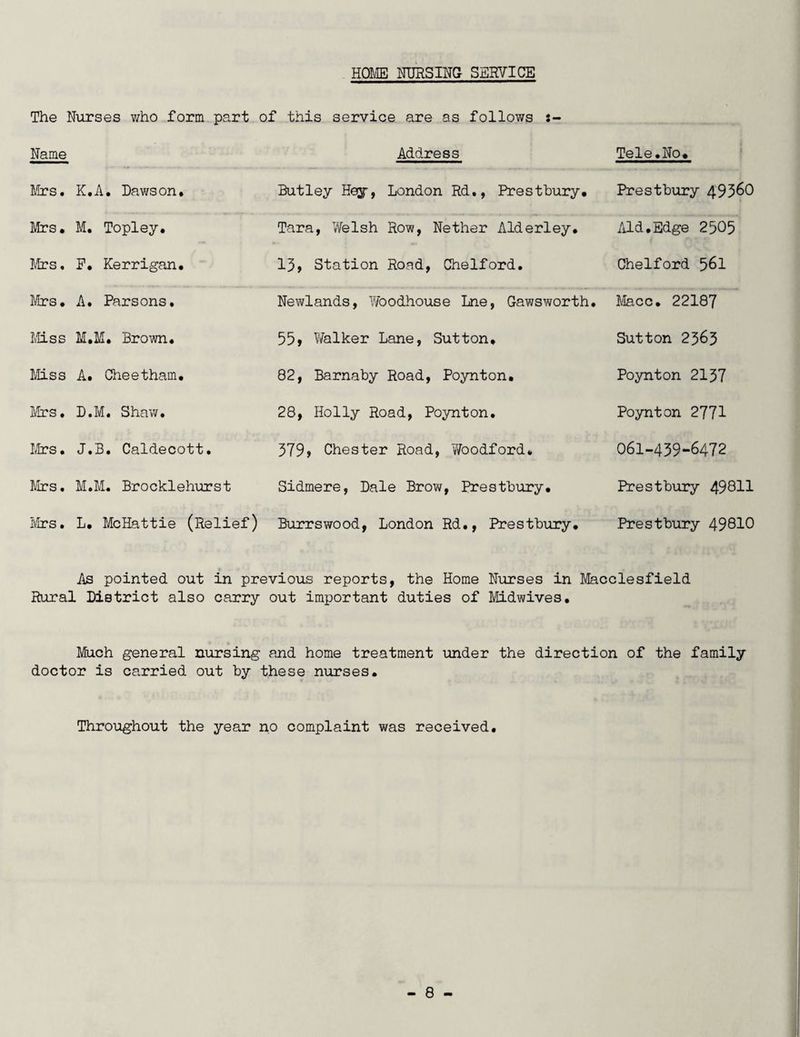 HOME NURSING SERVICE The Nurses who form part of this service are as follows Name Address Tele.No. Mrs. K.A. Dawson. Mrs. M. Topley. Mrs. P. Kerrigan. Butley Hqy, London Rd., Prestbury. Tara, Welsh Row, Nether Alderley. 13, Station Road, Chelford. Prestbury 49360 Aid.Edge 2505 Chelford 561 Mrs. A. Parsons. Newlands, Woodhouse Lne, Gawsworth. Macc. 22187 Miss M.M. Brown. 559 Walker Lane, Sutton* Sutton 2363 Miss A. Cheetham. 82, Barnaby Road, Poynton. Poynton 2137 Mrs. D.M. Shaw. 28, Holly Road, Poynton. Poynton 2771 Mrs. J.B. Caldecott. 379, Chester Road, 'Woodford. 061-439-6472 Mrs. M.M. Brocklehurst Sidmere, Dale Brow, Prestbury. Prestbury 49811 Mrs. L. McHattie (Relief) Burrswood, London Rd., Prestbury. Prestbury 49810 As pointed out in previous reports, the Home Nurses in Macclesfield Rural District also carry out important duties of Midwives. Much general nursing and home treatment under the direction of the family doctor is carried out by these nurses. Throughout the year no complaint was received.