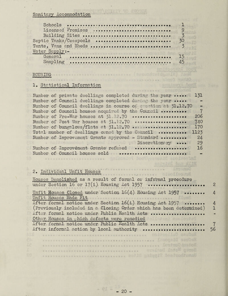 Sanitary Accommodation Schools ... *•.1 Licensed Premises «.. 9 Building Sites . 3 Septic Tanks/Cesspools «•••••••••••••«••. 30 Tents, Vans and Sheds .. 3 Water Supplys- General ..••••••••••••••••• 13 Sampling •••...... 43 HOUSING 1. Statistical Information Number of private dwellings completed during the year ••••• 131 Number of Council dwellings completed during the year • *••• Number of Council dwellings in course of erection at 31*12.70 Number of Council houses acquired by the Council .••••••••• 7 Number of Pre-War houses at 31-12*70 •*©•••••. 206 Number of Post War houses at 31*12.70 .*«•©«..••. 740 Number of bungalows/flats at 31*12*70 *°c5 a....... 0....... • 170 Total number of dwellings owned by the Council ... 1123 Number of Improvement Grants approved - Standard •••••••••• 24 Discretionary •*.. 29 Number of Improvement Grants'refused . 16 Number of Council houses sold ..••«••••••••• 2. Individual Unfit Houses Houses Demolished as a result of formal .or informal procedure under Section 16 or 17(i.). Housing Act 1957 2 Unfit Houses Closed under’Section 16(4) Housing Act 1957 ••••••*. 4 Unfit Houses Made Pit After formal notice under Section 16(i) Housing Act 1957 4 (Previously included in a Closing Order which has been determined) 1 After formal notice under Public Health Acts . Other Houses in which defects were remedied After formal notice under Public Health Acts ••••••••••••••. 7 After informal action by local authority ...•••••.••••• 56