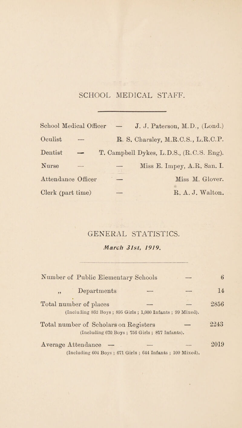 SCHOOL MEDICAL STAFF. School Medical Officer — J. J. Paterson, M.D., (Lond.) Oculist — R. S. Charsley, M.R.O.S., L.R.C.P. Dentist — T. Campbell Dykes, L.D.S., (R.C.S. Eng). Nurse — — Miss E. Impey, A.R. San. I. Attendance Officer — Miss M. Glover. Clerk (part time) — R. A. J. Walton. GENERAL STATISTICS. March 31st, 1919. Number of Public Elementary Schools — 6 „ Departments — — 14 Total number of places — — 2856 (Including 8S2 Boys ; 895 Girls ; 1,000 Infants ; 99 Mixed). Total number of Scholars on Registers — 2243 (Including 670 Boys ; 756 Girls ; 817 Infants). Average Attendance — — — 2019 (Including 601 Boys ; 671 Girls ; 644 Infants ; 100 Mixed).