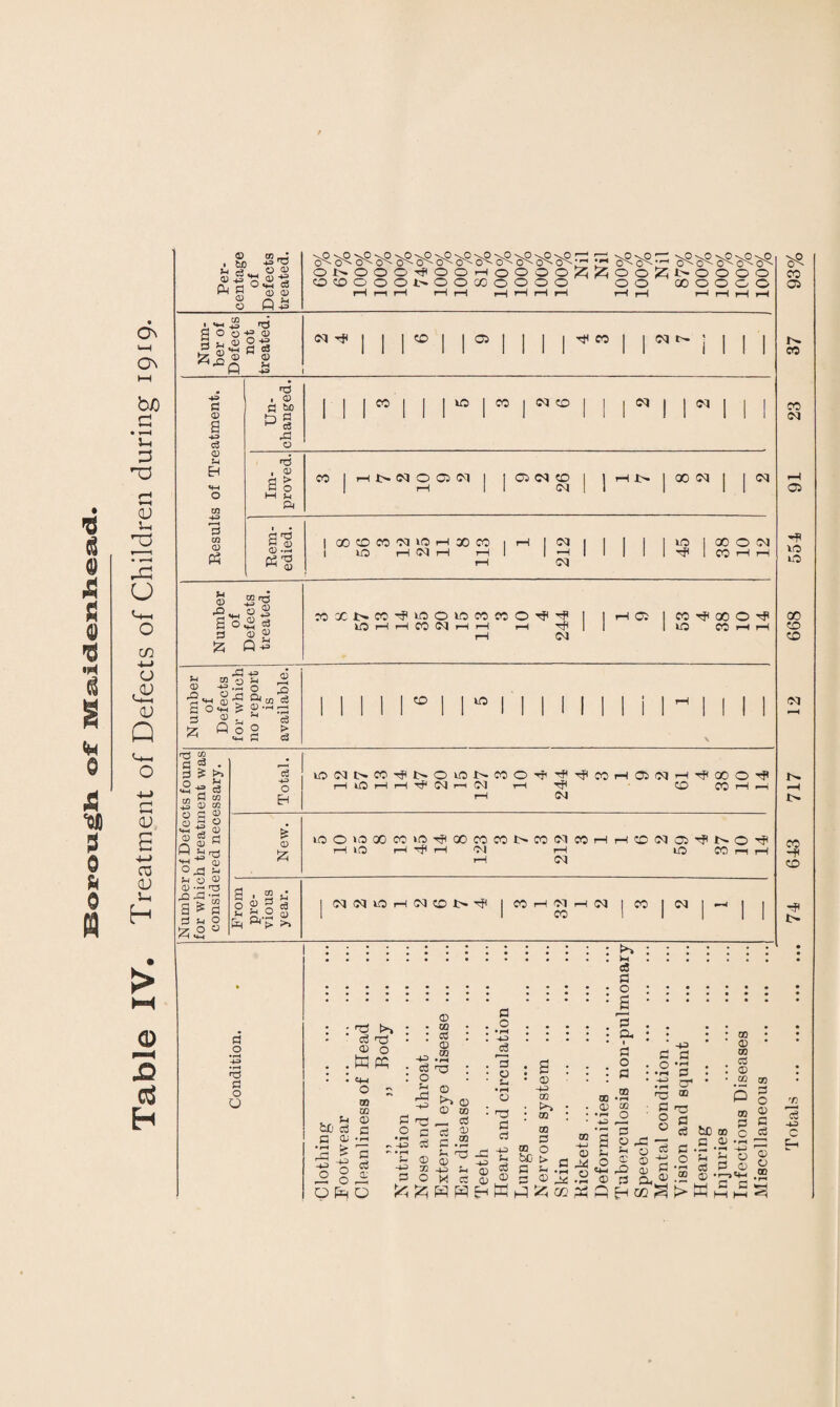 <D oj _J • tsO +=> h 3*., £.2 $>■% o«2 3 « a? ® o Q-p cT^ <5^ 3^ <?^ <5^-C3^-<3^-CT*-CT^ <5^ 6^ <5^-•'■' '** ^2c>2-rr c^o2 c^ O^OOOTjHOOr-lOOOO^^OO^t^OOOO cocooooi.-~ooxoooo 00 xoooo X 05 x CO 1 <h “ rr$ S 0 §-52 £ S*« £ -» c s -p> 3 03 c3 I <13 3 W> 33 o <3 03 j§ < u Gl CO 1 rH q> oq o 05 oq i ! 05 01 © 1 I rH J> x oq | 1 oq r-H 1 r-i 1 1 oq | 1 1 1 05 700 G o <3 G O U .• cS 0 i : i i ::!; g :i i i: i ? : o S rO : : ^ : : 8 : : *S : : : : : g, : : : : M : : E PC 2 lO OO o n 3 : :Z : § ^ : : g * § : i i « : *-§ & : : 2 » : S = rS £ 3 -3 £ « .3 ?S ® Pg , * s 8 g g 1 £ fl OC30> 5 ® 'OP ° !S lao® c «i c IS&'o rT,g^533'^g:O oH^O_gg--,n'gP® J2 o .2 -® 0^0 ^^HPhWp55K^PEH > W £ £ ^