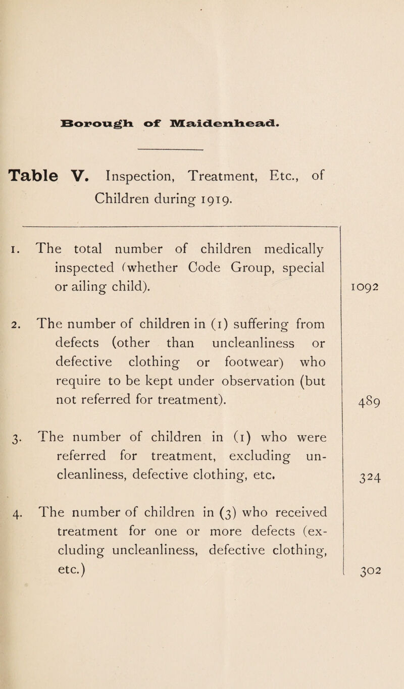 Table V. Inspection, Treatment, Etc., of Children during 1919. 1. The total number of children medically inspected (whether Code Group, special or ailing child). 2. The number of children in (1) suffering from defects (other than uncleanliness or defective clothing or footwear) who require to be kept under observation (but not referred for treatment). 3. The number of children in (1) who wrere referred for treatment, excluding un¬ cleanliness, defective clothing, etc. 4. The number of children in (3) who received treatment for one or more defects (ex¬ cluding uncleanliness, defective clothing, etc.) 1092 489 31 2 3 44 302