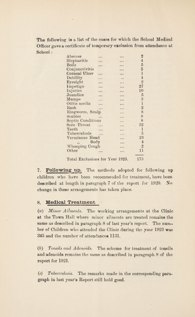The following is a list of the cases for which the School Medical Officer gave a certificate of temporary exclusion from attendance at School : Abscess Blepharitis Boils Conjunctivitis Corneal Ulcer Debility Eyesight Impetigo Injuries Jaundice Mumps Otitis media Bash Bingworm, Scalp iicabies Septic Conditions Sore Throat Teeth Tuberculosis Verminous Head „ Body Whooping Cough Other 2 4 5 5 1 4 2 27 10 5 3 1 2 8 8 8 32 1 r* o 23 4 2 11 Total Exclusions for Year 1923. 173 7. Following up. The methods adopted for following np children who have been recommended for treatment, have been described at length in paragraph 7 of the report for 1920. No change in these arrangements has taken place. 8. Medical Treatment (a) Minor Ailments. The working arrangements at the Clinic at the Town Hall where minor ailments are treated remains the same as described in paragraph 8 of last year’s report. The num¬ ber of Children who attended the Clinic during the year 1923 was 345 and the number of attendances 1131. (6) Tonsils and Adenoids. The scheme for treatment of tonsils and adenoids remains the same as described in paragraph 8 of the report for 1921. (c) Tuberculosis. The remarks made in the corresponding para¬ graph in last year’s Report still hold good.