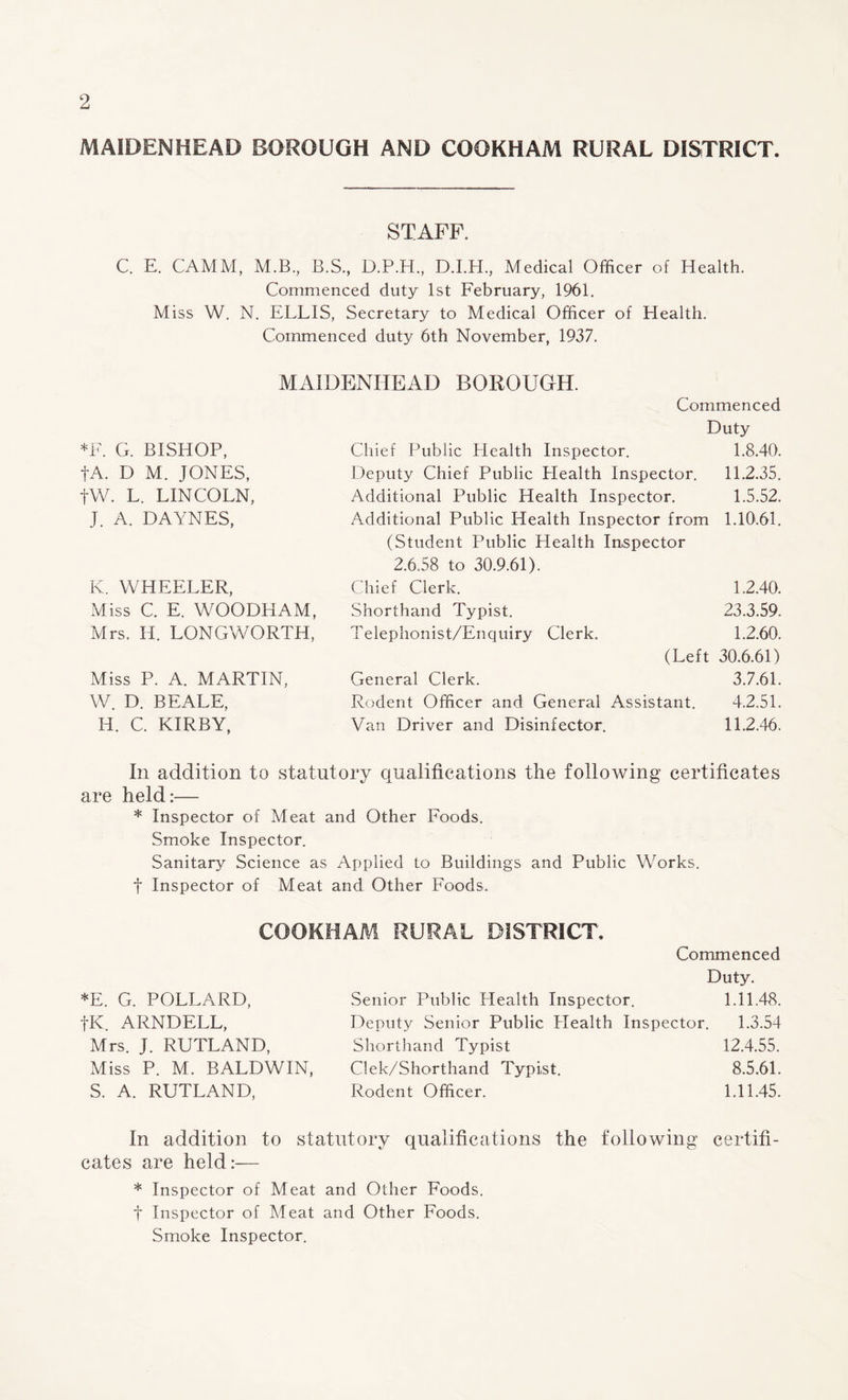 MAIDENHEAD BOROUGH AND COOKHAM RURAL DISTRICT. STAFF. C. E. CAMM, M.B., B.S., D.P.H., D.I.H., Medical Officer of Health. Commenced duty 1st February, 1961. Miss W. N. ELLIS, Secretary to Medical Officer of Health. Commenced duty 6th November, 1937. MAIDENHEAD BOROUGH. Commenced Duty *F. G. BISHOP, Chief Public Health Inspector. 1.8.40. fA. D M. JONES, Deputy Chief Public Llealth Inspector. 11.2.35. fW. L. LINCOLN, Additional Public Health Inspector. 1.5.52. J. A. DAYNES, Additional Public Health Inspector from 1.10.61. (Student Public Health Inspector 2.6.58 to 30.9.61). IC. WHEELER, Chief Clerk. 1.2.40. Miss C. E. WOODHAM, Shorthand Typist. 23.3.59. Mrs. H. LONGWORTH, Telephonist/Enquiry Clerk. 1.2.60. (Left 30.6.61) Miss P. A. MARTIN, General Clerk. 3.7.61. W. D. BEALE, Rodent Officer and General Assistant. 4.2.51. H. C. KIRBY, Van Driver and Disinfector. 11.2.46. In addition to statutory qualifications the following certificates are held:— * Inspector of Meat and Other Foods. Smoke Inspector. Sanitary Science as Applied to Buildings and Public Works, t Inspector of Meat and Other Foods. COOKHAM RURAL DISTRICT, Commenced Duty. *E. G. POLLARD, Senior Public Health Inspector. 1.11.48. fK. ARNDELL, Deputy Senior Public Health Inspector. 1.3.54 Mrs. J. RUTLAND, Shorthand Typist 12.4.55. Miss P. M. BALDWIN, Clek/Shorthand Typist. 8.5.61. S. A. RUTLAND, Rodent Officer. 1.11.45. In addition to statutory qualifications the following certifi¬ cates are held:— * Inspector of Meat and Other Foods, f Inspector of Meat and Other Foods. Smoke Inspector.