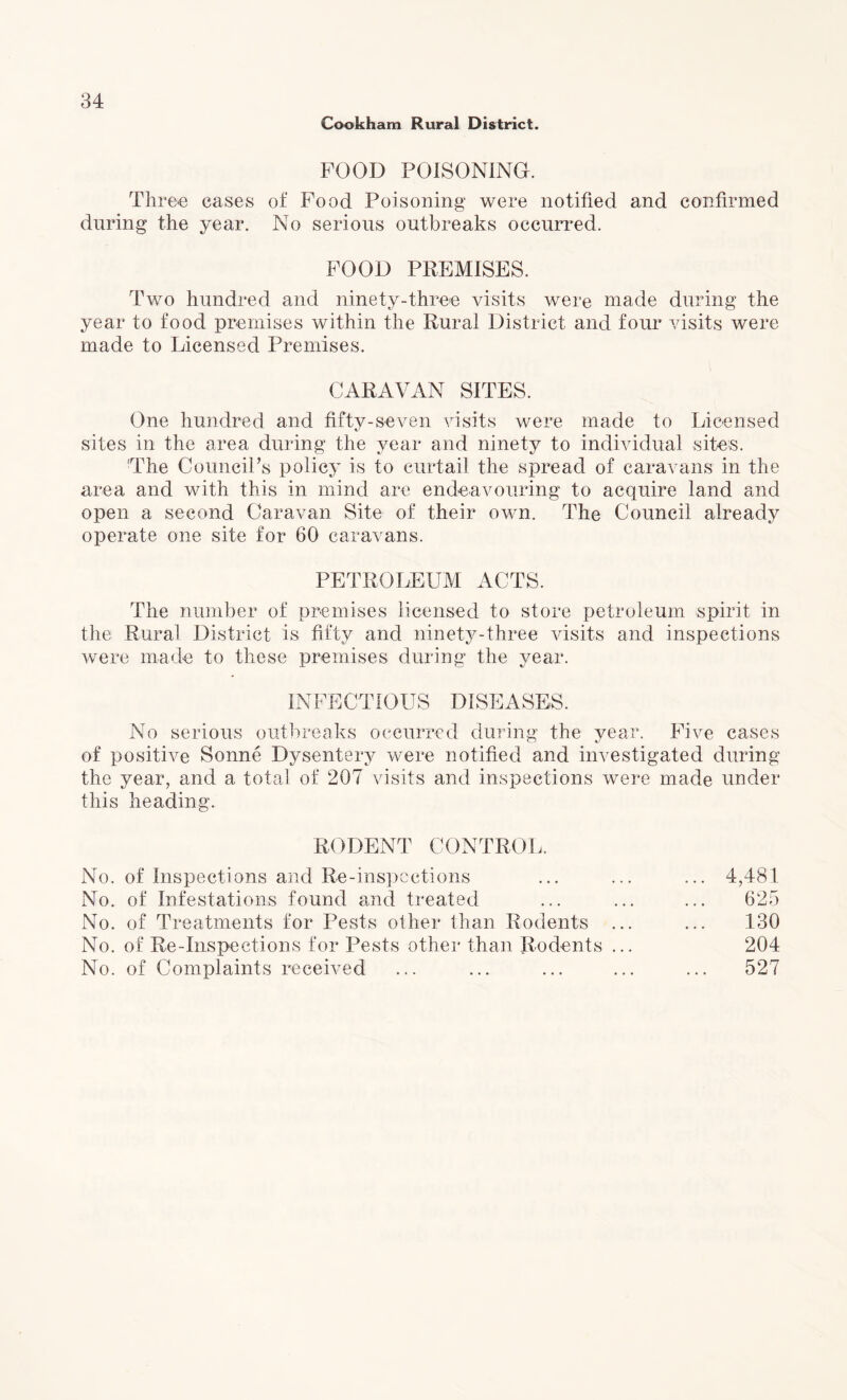 Cookham Rural District. FOOD POISONING. Three cases of Food Poisoning were notified and confirmed during the year. No serious outbreaks occurred. FOOD PREMISES. Two hundred and ninety-three visits were made during the year to food premises within the Rural District and four visits were made to Licensed Premises. CARAVAN SITES. One hundred and fifty-seven visits were made to Licensed sites in the area during the year and ninety to individual sites. !The CounciPs policy is to curtail the spread of caravans in the area and with this in mind are endeavouring to acquire land and open a second Caravan Site of their own. The Council already operate one site for 60 caravans. PETROLEUM ACTS. The number of premises licensed to store petroleum spirit in the Rural District is fifty and ninety-three visits and inspections were made to these premises during the year. INFECTIOUS DISEASES. No serious outbreaks occurred during the year. Five cases of positive Sonne Dysentery were notified and investigated during the year, and a total of 207 visits and inspections were made under this heading. RODENT CONTROL. No. of Inspections and Re-inspections No. of Infestations found and treated No. of Treatments for Pests other than Rodents ... No. of Re-Inspections for Pests other than Rodents ... No. of Complaints received 4,481 625 130 204 527