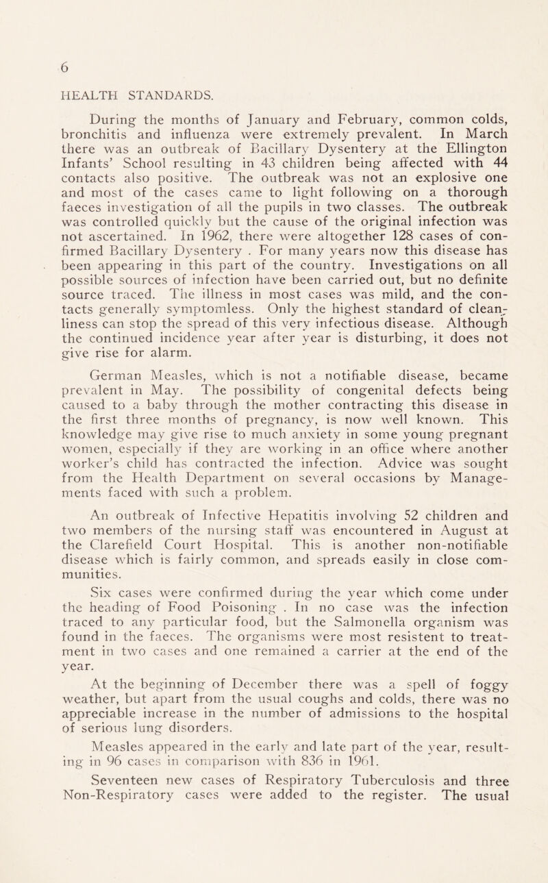 HEALTH STANDARDS. During the months of January and February, common colds, bronchitis and influenza were extremely prevalent. In March there was an outbreak of Bacillary Dysentery at the Ellington Infants’ School resulting in 43 children being affected with 44 contacts also positive. The outbreak was not an explosive one and most of the cases came to light following on a thorough faeces investigation of all the pupils in two classes. The outbreak was controlled quickly but the cause of the original infection was not ascertained. In 1962, there were altogether 128 cases of con¬ firmed Bacillary Dysentery . For many years now this disease has been appearing in this part of the country. Investigations on all possible sources of infection have been carried out, but no definite source traced. The illness in most cases was mild, and the con¬ tacts generally symptomless. Only the highest standard of clean¬ liness can stop the spread of this very infectious disease. Although the continued incidence year after year is disturbing, it does not give rise for alarm. German Measles, which is not a notifiable disease, became prevalent in May. The possibility of congenital defects being caused to a baby through the mother contracting this disease in the first three months of pregnancy, is now well known. This knowledge may give rise to much anxiety in some young pregnant women, especially if they are working in an office where another worker’s child has contracted the infection. Advice was sought from the Health Department on several occasions by Manage¬ ments faced with such a problem. An outbreak of Infective Hepatitis involving 52 children and two members of the nursing staff was encountered in August at the Clarefield Court Hospital. This is another non-notifiable disease which is fairly common, and spreads easily in close com¬ munities. Six cases were confirmed during the year which come under the heading of Food Poisoning . In no case was the infection traced to any particular food, but the Salmonella organism was found in the faeces. The organisms were most resistent to treat¬ ment in two cases and one remained a carrier at the end of the year. At the beginning of December there was a spell of foggy weather, but apart from the usual coughs and colds, there was no appreciable increase in the number of admissions to the hospital of serious lung disorders. Measles appeared in the early and late part of the year, result¬ ing in 96 cases in comparison with 836 in 1961. Seventeen new cases of Respiratory Tuberculosis and three Non-Respiratory cases were added to the register. The usual
