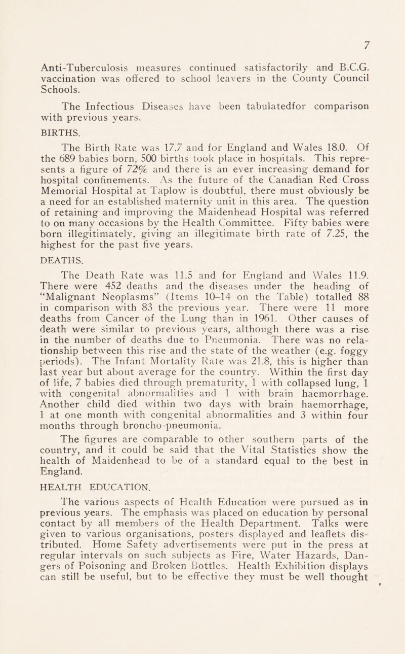 Anti-Tuberculosis measures continued satisfactorily and B.C.G. vaccination was offered to school leavers in the County Council Schools. The Infectious Diseases have been tabulatedfor comparison with previous years. BIRTHS. The Birth Rate was 17.7 and for England and Wales 18.0. Of the 689 babies born, 500 births took place in hospitals. This repre¬ sents a figure of 72% and there is an ever increasing demand for hospital confinements. As the future of the Canadian Red Cross Memorial Hospital at Taplow is doubtful, there must obviously be a need for an established maternity unit in this area. The question of retaining and improving the Maidenhead Hospital was referred to on many occasions by the Health Committee. Fifty babies were born illegitimately, giving an illegitimate birth rate of 7.25, the highest for the past five years. DEATHS. The Death Rate was 11.5 and for England and Wales 11.9. There were 452 deaths and the diseases under the heading of “Malignant Neoplasms” (Items 10-14 on the Table) totalled 88 in comparison with 83 the previous year. There were 11 more deaths from Cancer of the Lung than in 1961. Other causes of death were similar to previous years, although there was a rise in the number of deaths due to Pneumonia. There was no rela¬ tionship between this rise and the state of the weather (e.g. foggy periods). The Infant Mortality Rate was 21.8, this is higher than last year but about average for the country. Within the first day of life, 7 babies died through prematurity, 1 with collapsed lung, 1 with congenital abnormalities and 1 with brain haemorrhage. Another child died within two days with brain haemorrhage, 1 at one month with congenital abnormalities and 3 within four months through broncho-pneumonia. The figures are comparable to other southern parts of the country, and it could be said that the Vital Statistics show the health of Maidenhead to be of a standard equal to the best in England. HEALTH EDUCATION. The various aspects of Health Education were pursued as in previous years. The emphasis was placed on education by personal contact by all members of the Health Department. Talks were given to various organisations, posters displayed and leaflets dis¬ tributed. Home Safety advertisements were put in the press at regular intervals on such subjects as Fire, Water Hazards, Dan¬ gers of Poisoning and Broken Bottles. Health Exhibition displays can still be useful, but to be effective they must be well thought