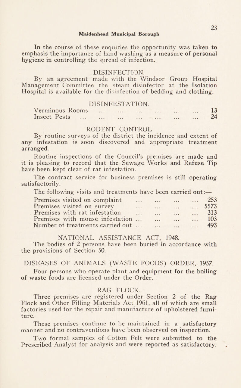 In the course of these enquiries the opportunity was taken to emphasis the importance of hand washing as a measure of personal hygiene in controlling the spread of infection. DISINFECTION. By an agreement made with the Windsor Group Hospital Management Committee the steam disinfector at the Isolation Hospital is available for the disinfection of bedding and clothing. DISINFESTATION. Verminous Rooms ... ... ... ... ... ... 13 Insect Pests ... ... ... ... ... ... ... 24 RODENT CONTROL By routine surveys of the district the incidence and extent of any infestation is soon discovered and appropriate treatment arranged. Routine inspections of the Council’s premises are made and it is pleasing to record that the Sewage Works and Refuse Tip have been kept clear of rat infestation. The contract service for business premises is still operating satisfactorily. The following visits and treatments have been carried out:— Premises visited on complaint ... ... ... ... 253 Premises visited on survey ... ... ... ... 5573 Premises with rat infestation ... ... ... ... 313 Premises with mouse infestation ... ... ... ... 103 Number of treatments carried out ... ... ... ... 493 NATIONAL ASSISTANCE ACT, 1948. The bodies of 2 persons have been buried in accordance with the provisions of Section 50. DISEASES OF ANIMALS (WASTE FOODS) ORDER, 1957. Four persons who operate plant and equipment for the boiling of waste foods are licensed under the Order. RAG FLOCK. Three premises are registered under Section 2 of the Rag Flock and Other Filling Materials Act 1961, all of which are small factories used for the repair and manufacture of upholstered furni¬ ture. These premises continue to be maintained in a satisfactory manner and no contraventions have been observed on inspection. Two formal samples of Cotton Felt were submitted to the Prescribed Analyst for analysis and were reported as satisfactory.