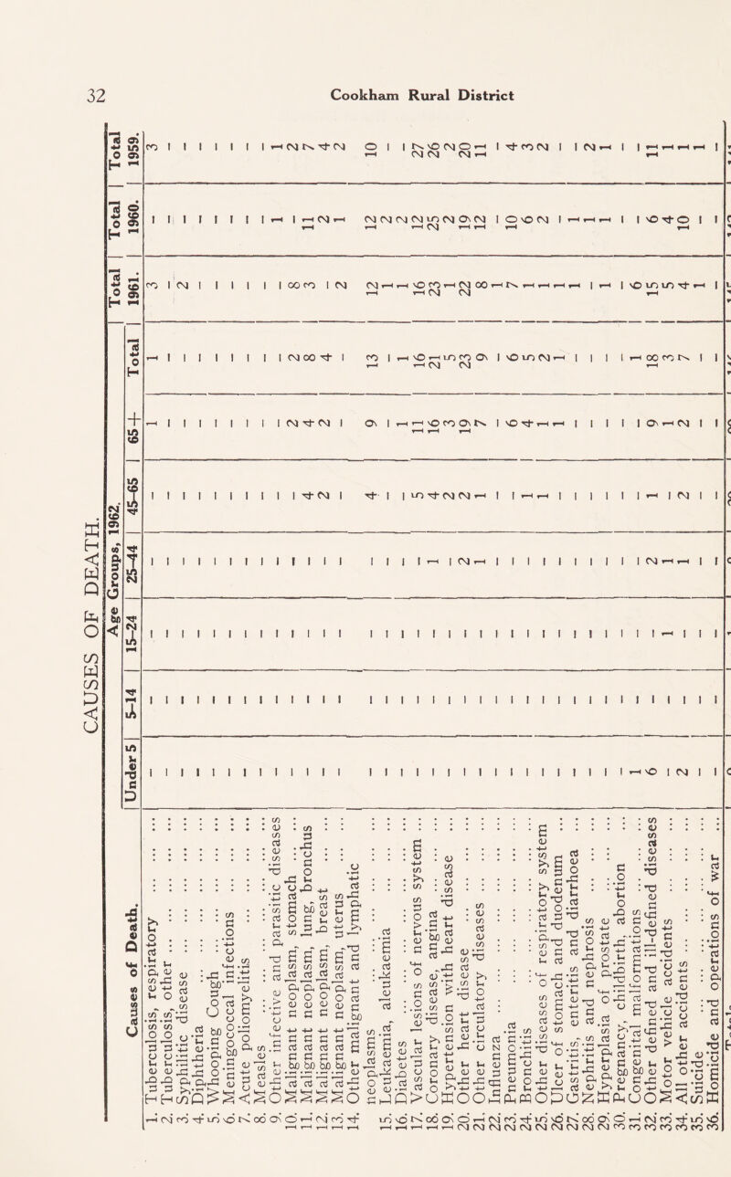 <d cv ■M Irt 0 05 H - co i 1 i i i i i h eg e. rf eg o i invO(moh i rj- co rg i ! eg h i i «—* cm eg eg *—< H1 I *H H | <d © 4-) CO o 05 H ^ i I I I I i I I eg eg eg eg eg m eg On eg looeg i t—t i—i eg T—i r—i t—i I I vOrj-O t I & a o $ H *-« co I eg i ill ii coco I eg eg. i—i \©corHeg ooi-in i-H eg eg 1 r-l | N© CO LO Tj- »-H | E H w Q a h eg eg h + I I I I l I eg rf eg i o\ i h-hocco\n IvOt}-hh i i i i i oh eg i i i i i I 1 i 1 i I 1 ^ eg i Tf i i co eg eg l I l I l l I l h i eg i i W a s 2 0 bo M1 in in W m D < u i I s i i i i i i i i i i i i i i i i i i i i i i i i i i i i i i i i i vft u 0) O fi I I 1 I I 1 I 1 I I I i I I I I l l I I I l I l I l i hso i eg i I . id 4) Q c/5 ; ; 03 I c/J co 3 03 j© : o : .2 * c • X O X V- .y h 03 co £ 03 6 03 03 co G O a o co o3 Ih 03 «3 03 Wi . • r-< H 03 <u <A 0 W I u a a; to X! 03 +-> ft O 03 CO o3 03 CO •X! C • bo*- © _ O o3 co co co co O O X a U © w o © © a © ft u 03 03 XX © © hh ft ■ 03 I X! b/) g 03 to £ o aEE S fi (O co w : o o o 03 co X © a £ £ ©^ CO CO © CO cd © CO CO £ CO © o3 £ c Jo cd cd 03 > 03 03 QJ 03 c e a c O cd 0> © C bo 03 cd X © 03 2 x O ^ ^ > © ft ft o3 03 X 03 G Co ^ 03^ O) a3 g 6 •— -t-j o ft XX O •© Cb ft© 03 o Cft CO 03 y In 03 03 cn © 03 ^ Ih 03 X G G G 03 c\3 o3 G b£) bJD buO c 2 o3 © G bfl ft r-H cd o3 o3 cd ’ ce .5 £ £ co Jo c © o O ft o3 03 <D *© G t—1 Q O --ft U 03 H co coX G rt ^ o ^ • H w C £x ° . «3 : 03 • CO o3 03 co 03 X CO X 03 X O o3 © .ft *© co y 03 c U 03 cd © O X u u 03 G O co 03 CO cd © co O X c o3 : x) : © G t— 1/1 < I-; to oj (3 G D to 4-> n X +-> 03 —^ C ■y X -y X © co 4_> 03 .—i _i O Ii c ”-1 ” CO O u X 03 CO Jh h rl o u CO tJ G X o3 03 H co >N G © «- <u by © c Jr! G c3 a © X 03 aJ N G 03 XX© -p v T; ooi Ui 5-< 03 03 03 „ .»i CO G •£ O •© £-8 © G 03 O G u cum CO 0) J2 o Cu 4_> 03 CO co X o3 £ co G O l-H y S X o Cl U *© £ _i ‘cj 1/5 <y : © JJ -o of |«x : c ° £^T3 H : £ © - g-g ^ y X 03 x ’ co t< “ u o) s H r-H © . — <D •G ft C3 C ^ X 03 h Si c 03„ G y H X cd u 03 a o x G c3 03 X 03 op co a3 o: E o S3 J V U i_JV