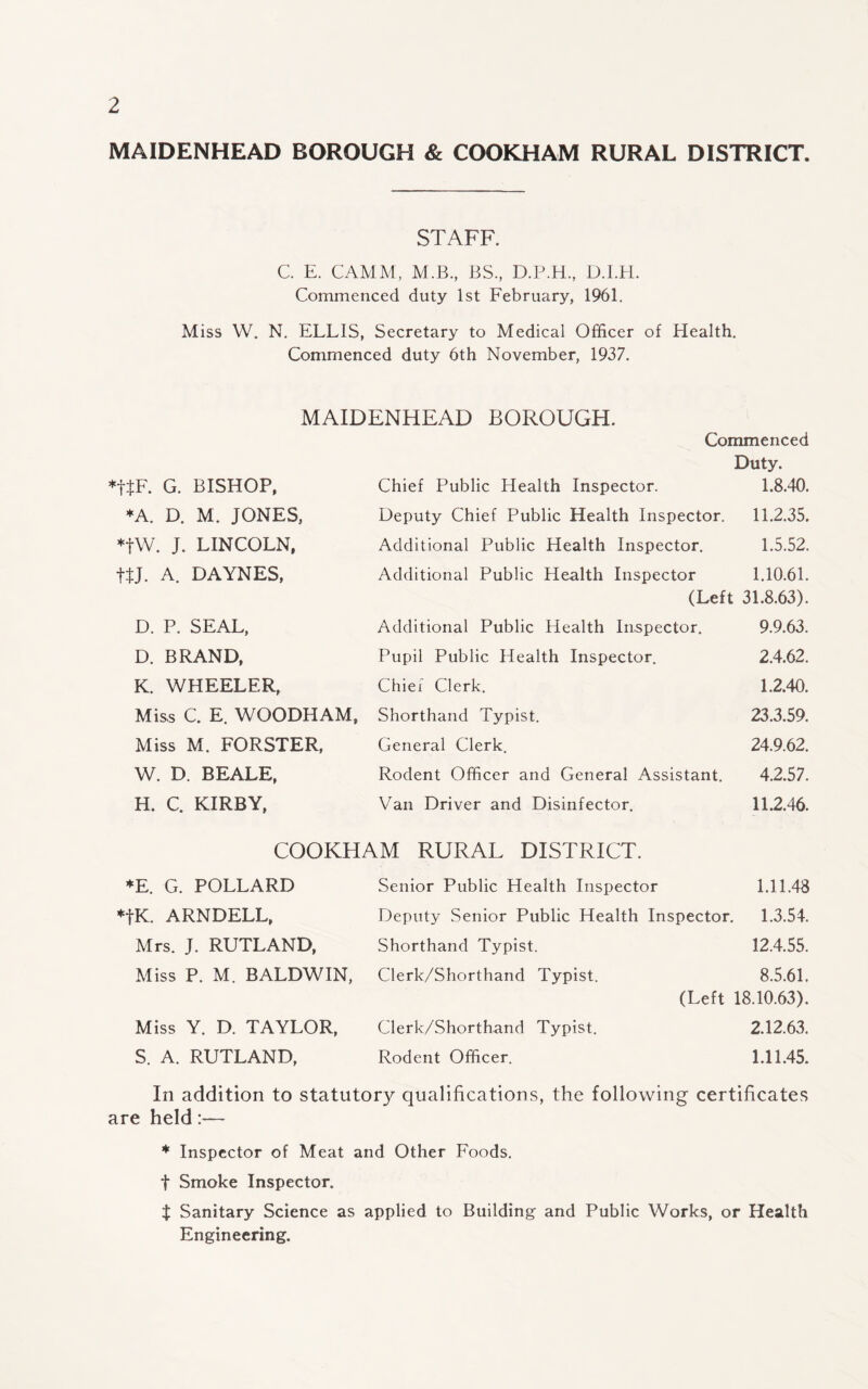 MAIDENHEAD BOROUGH & COOKHAM RURAL DISTRICT. STAFF. C. E. CAMM, M.B., BS, D.P.H., D.I.H. Commenced duty 1st February, 1961. Miss W. N. ELLIS, Secretary to Medical Officer of Health. Commenced duty 6th November, 1937. MAIDENHEAD BOROUGH. Commenced Duty. *t$F. G. BISHOP, Chief Public Health Inspector. 1.8.40. ♦A. D, M. JONES, Deputy Chief Public Health Inspector. 11.2.35. *fW. J. LINCOLN, Additional Public Health Inspector. 1.5.52. ttJ. A. DAYNES, Additional Public Health Inspector 1.10.61. (Left 31.8.63). D. P. SEAL, Additional Public Health Inspector. 9.9.63. D. BRAND, Pupil Public Health Inspector. 2.4.62. K. WHEELER, Chief Clerk. 1.2.40. Mis,s C. E. WOODHAM, Shorthand Typist. 23.3.59. Miss M. FORSTER, General Clerk. 24.9.62. W. D. BEALE, Rodent Officer and General Assistant. 4.2.57. H. C. KIRBY, Van Driver and Disinfector. 11.2.46. COOKHAM RURAL DISTRICT. *E. G. POLLARD Senior Public Health Inspector 1.11.48 *fK. ARNDELL, Deputy Senior Public Health Inspector. 1.3.54. Mrs. J. RUTLAND, Shorthand Typist. 12.4.55. Miss P. M. BALDWIN, Clerk/Shorthand Typist. 8.5.61. (Left 18.10.63). Miss Y. D. TAYLOR, Clerk/Shorthand Typist. 2.12.63. S. A. RUTLAND, Rodent Officer. 1.11.45. In addition to statutory qualifications, the following certificates are held:— * Inspector of Meat and Other Foods, t Smoke Inspector. X Sanitary Science as applied to Building and Public Works, or Health Engineering.