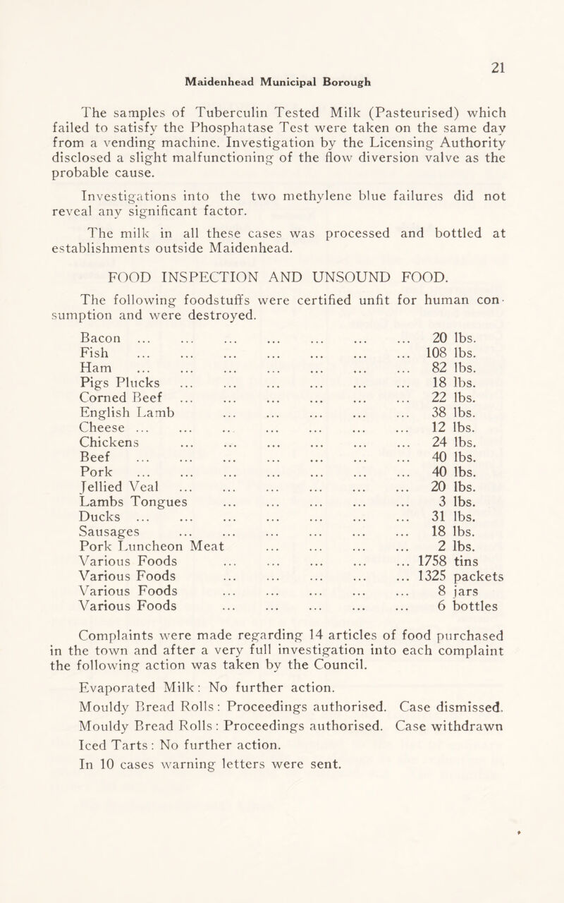 The samples of Tuberculin Tested Milk (Pasteurised) which failed to satisfy the Phosphatase Test were taken on the same day from a vending machine. Investigation by the Licensing Authority disclosed a slight malfunctioning of the flow diversion valve as the probable cause. Investigations into the two methylene blue failures did not reveal any significant factor. The milk in all these cases was processed and bottled at establishments outside Maidenhead. FOOD INSPECTION AND UNSOUND FOOD. The following foodstuffs were certified unfit for human con¬ sumption and were destroyed. Bacon Fish Ham Pigs Plucks Corned Beef English Lamb Cheese ... Chickens Beef Pork Jellied Veal Lambs Tongues Ducks Sausages Pork Luncheon Meat Various Foods Various Foods Various Foods Various Foods 20 lbs. 108 lbs. 82 lbs. 18 lbs. 22 lbs. 38 lbs. 12 lbs. 24 lbs. 40 lbs. 40 lbs. 20 lbs. 3 lbs. 31 lbs. 18 lbs. 2 lbs. 1758 tins 1325 packets 8 jars 6 bottles Complaints were made regarding 14 articles of food purchased in the town and after a very full investigation into each complaint the following action was taken by the Council. Evaporated Milk: No further action. Mouldy Bread Rolls: Proceedings authorised. Case dismissed. Mouldy Bread Rolls : Proceedings authorised. Case withdrawn Iced Tarts : No further action. In 10 cases warning letters were sent.