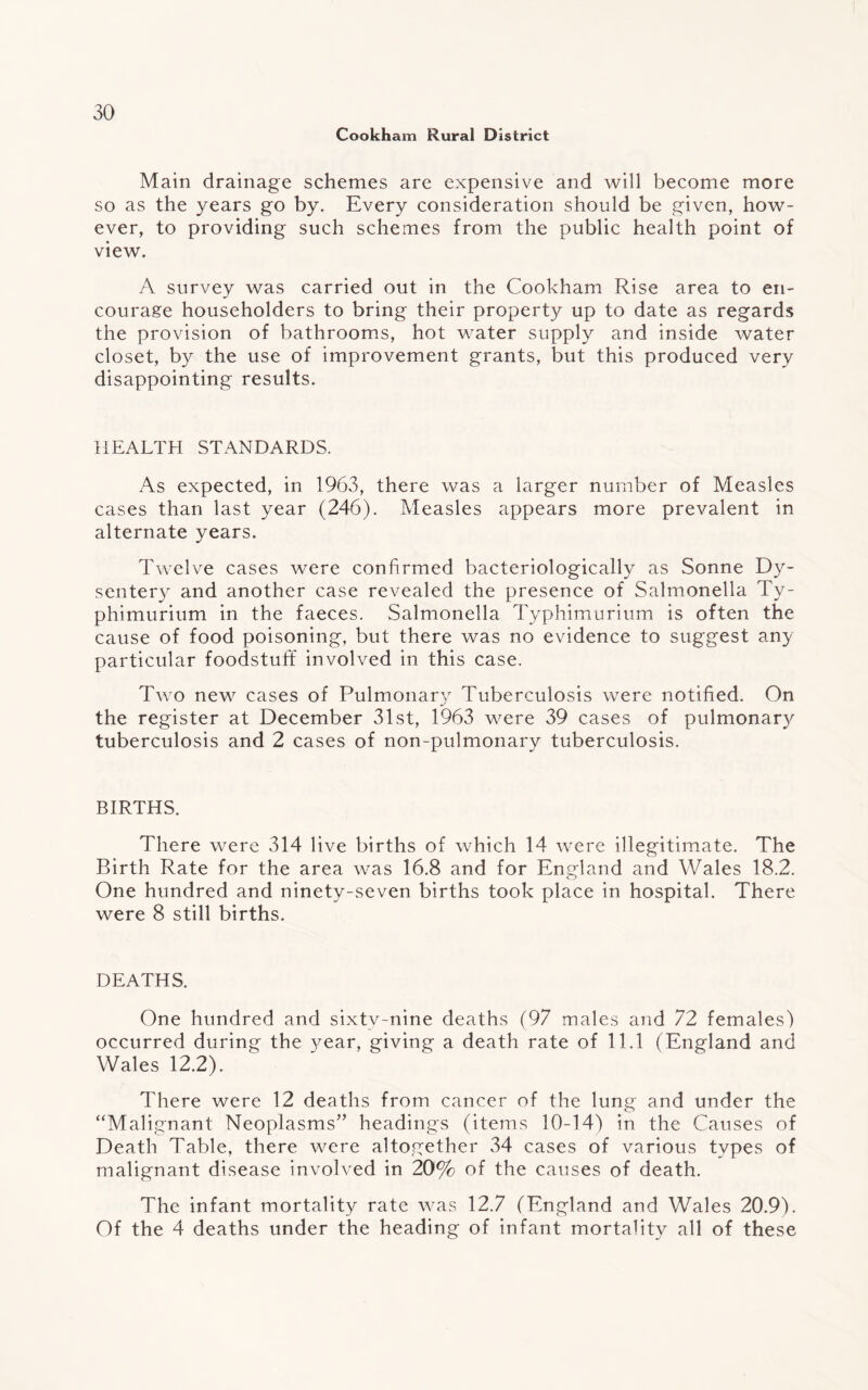 Cookham Rural District Main drainage schemes are expensive and will become more so as the years go by. Every consideration should be given, how¬ ever, to providing such schemes from the public health point of view. A survey was carried out in the Cookham Rise area to en¬ courage householders to bring their property up to date as regards the provision of bathrooms, hot water supply and inside water closet, by the use of improvement grants, but this produced very disappointing results. HEALTH STANDARDS. As expected, in 1963, there was a larger number of Measles cases than last year (246). Measles appears more prevalent in alternate years. Twelve cases were confirmed bacteriologically as Sonne Dy¬ sentery and another case revealed the presence of Salmonella Ty- phimurium in the faeces. Salmonella Typhimurium is often the cause of food poisoning, but there was no evidence to suggest any particular foodstuff involved in this case. Two new cases of Pulmonary Tuberculosis were notified. On the register at December 31st, 1963 were 39 cases of pulmonary tuberculosis and 2 cases of non-pulmonary tuberculosis. BIRTHS. There were 314 live births of which 14 were illegitimate. The Birth Rate for the area was 16.8 and for England and Wales 18.2. One hundred and ninety-seven births took place in hospital. There were 8 still births. DEATHS. One hundred and sixty-nine deaths (97 males and 72 females) occurred during the }^ear, giving a death rate of 11.1 (England and Wales 12.2). There were 12 deaths from cancer of the lung and under the “Malignant Neoplasms” headings (items 10-14) in the Causes of Death Table, there were altogether 34 cases of various types of malignant disease involved in 20% of the causes of death. The infant mortality rate was 12.7 (England and Wales 20.9). Of the 4 deaths under the heading of infant mortality all of these