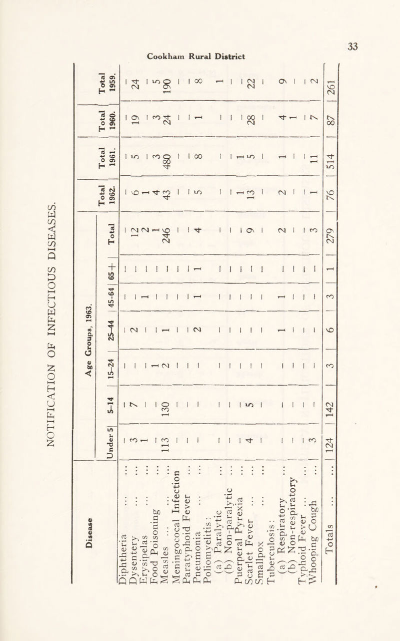 ct a-) 0 cn H ^ it © o £ H ~ (0 i—< 0 9) 0$ CM ■w CO 0 9> H ^ 3) to (4 4> to O H in s» o -o c D b >>_ C/5 C C £ <U •—i i—i CD -4-J r—i • i rj U (fl .fr£b bjo C • ■*««* c • o : CO • t-H <2 <3J tn C+H <D C > HH <D _ fc S *o °'o (J T3 o <D co ctj a; .tr >•> t-, c l_l QQWfc^ rt.t; rt ' ^EEtZ ^ ^ b o u u ~ _ aj G O ^OhPhPh U ch O ^ c <D 1 Tt- 1 co O 1 CM On I 00 r-H 1 H 1 On 1 1 CM vO H—1 CM 1 On 1 CO M | I r—1 1 1 1 00 1 M- r-H 1 U-v r-H 04 04 CO 1 LO I CO O 1 1 00 1 1 HLO 1 ▼-H | 1 r-H M- 00 *-H r-H M- LO 1 VO r-H Tt co 1 I LO 1 1 r-H CO 1 CM 1 ! —t vO m- T—H I CM 04 r-< vO 1 1 M- 1 1 1 ON 1 CM 1 1 co ON r-H Tf 04 CM l tM 1 1 O 1 1 1 1 1 to 1 1 1 1 ! CM co M i—4 r-H I CO r-H | CO | 1 1 1 1 M- 1 1 I co M- r-H CM r-H r-H CO ’aj 4H O H ♦