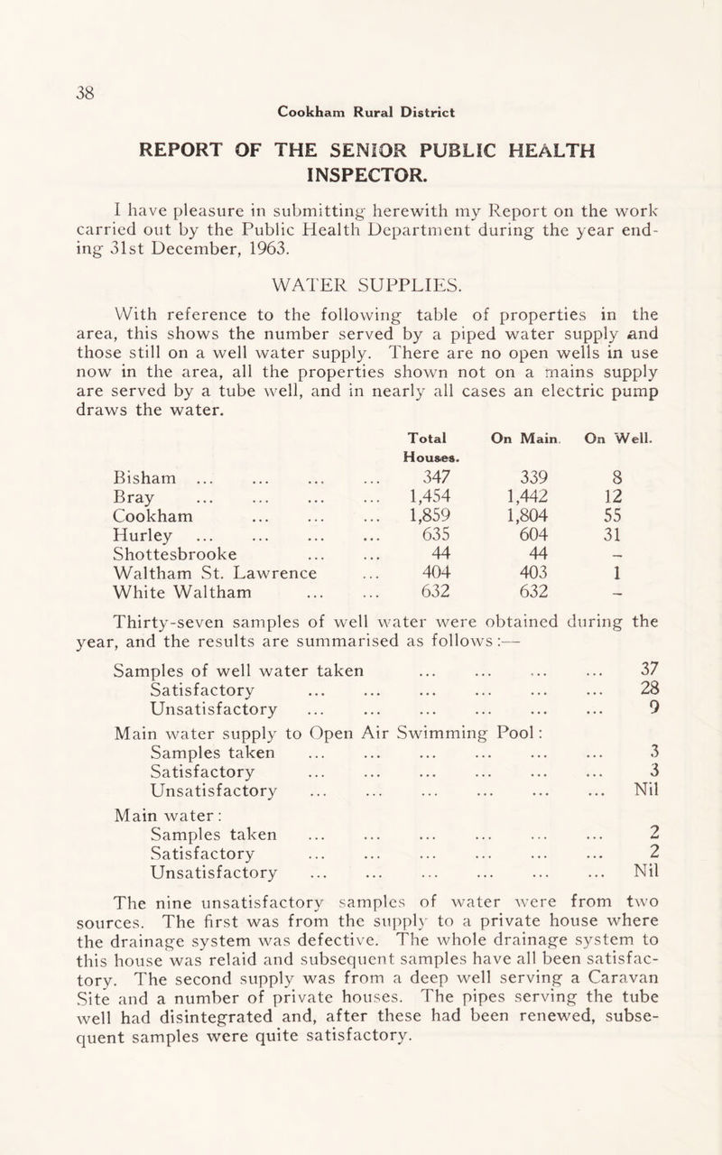 Cookham Rural District REPORT OF THE SENIOR PUBLIC HEALTH INSPECTOR. I have pleasure in submitting herewith my Report on the work carried out by the Public Health Department during the year end¬ ing 31st December, 1963. WATER SUPPLIES. With reference to the following table of properties in the area, this shows the number served by a piped water supply -and those still on a well water supply. There are no open wells in use now in the area, all the properties shown not on a mains supply are served by a tube well, and in nearly all cases an electric pump draws the water. Total Houses. On Main. On Well. Bisham ... 347 339 8 Bray ... 1,454 1,442 12 Cookham ... 1,859 1,804 55 Hurley 635 604 31 Shottesbrooke 44 44 — Waltham St. Lawrence 404 403 1 White Waltham 632 632 —• Thirty-seven samples of well water were obtained during the -, and the results are summarised as follows:— Samples of well water taken 37 Satisfactory 28 Unsatisfactory 9 Main water supply to Open Air Swimming Pool: Samples taken 3 Satisfactory 3 Unsatisfactory ... Nil Main water: Samples taken 2 Satisfactory 2 Unsatisfactory ... Nil The nine unsatisfactory samples of water were from two sources. The first was from the supply to a private house where the drainage system was defective. The whole drainage system to this house was relaid and subsequent samples have all been satisfac¬ tory. The second supply was from a deep well serving a Caravan Site and a number of private houses. The pipes serving the tube well had disintegrated and, after these had been renewed, subse¬ quent samples were quite satisfactory.
