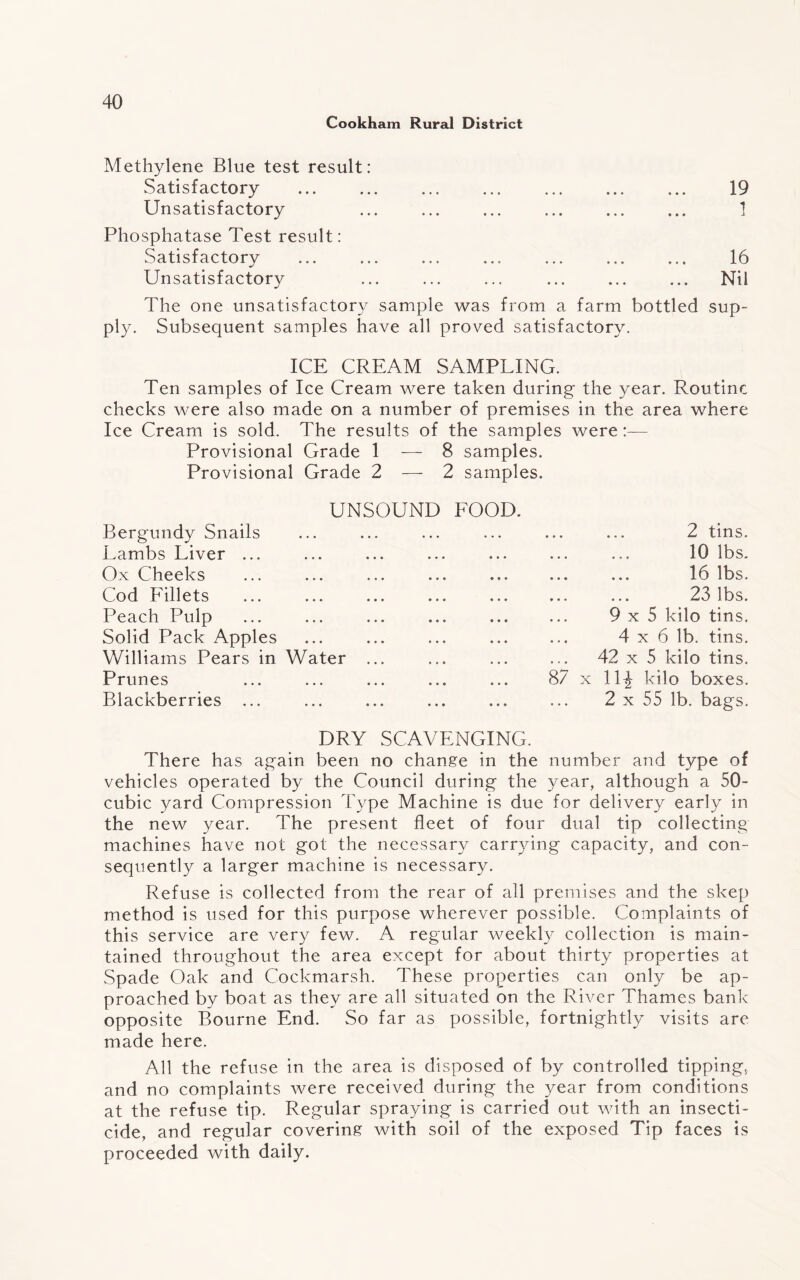 Cookham Rural District Methylene Blue test result: Satisfactory Unsatisfactory Phosphatase Test result: Satisfactory Unsatisfactory 19 1 16 Nil The one unsatisfactory sample was from a farm bottled sup¬ ply. Subsequent samples have all proved satisfactory. ICE CREAM SAMPLING. Ten samples of Ice Cream were taken during the year. Routine checks were also made on a number of premises in the area where Ice Cream is sold. The results of the samples were :— Provisional Grade 1 — 8 samples. Provisional Grade 2 —-2 samples. UNSOUND FOOD. Bergundy Snails Lambs Liver ... Ox Cheeks Cod Fillets Peach Pulp Solid Pack Apples Williams Pears in Water ... Prunes Blackberries ... 2 tins. 10 lbs. 16 lbs. 23 lbs. 9x5 kilo tins. 4 x 6 lb. tins. 42 x 5 kilo tins. 87 x 11£ kilo boxes. 2 x 55 lb. bags. DRY SCAVENGING. There has again been no change in the number and type of vehicles operated by the Council during the year, although a 50- cubic yard Compression Type Machine is due for delivery early in the new year. The present fleet of four dual tip collecting machines have not got the necessary carrying capacity, and con¬ sequently a larger machine is necessary. Refuse is collected from the rear of all premises and the sleep method is used for this purpose wherever possible. Complaints of this service are very few. A regular weekly collection is main¬ tained throughout the area except for about thirty properties at Spade Oak and Cockmarsh. These properties can only be ap¬ proached by boat as they are all situated on the River Thames bank opposite Bourne End. So far as possible, fortnightly visits are made here. All the refuse in the area is disposed of by controlled tipping, and no complaints were received during the year from conditions at the refuse tip. Regular spraying is carried out with an insecti¬ cide, and regular covering with soil of the exposed Tip faces is proceeded with daily.