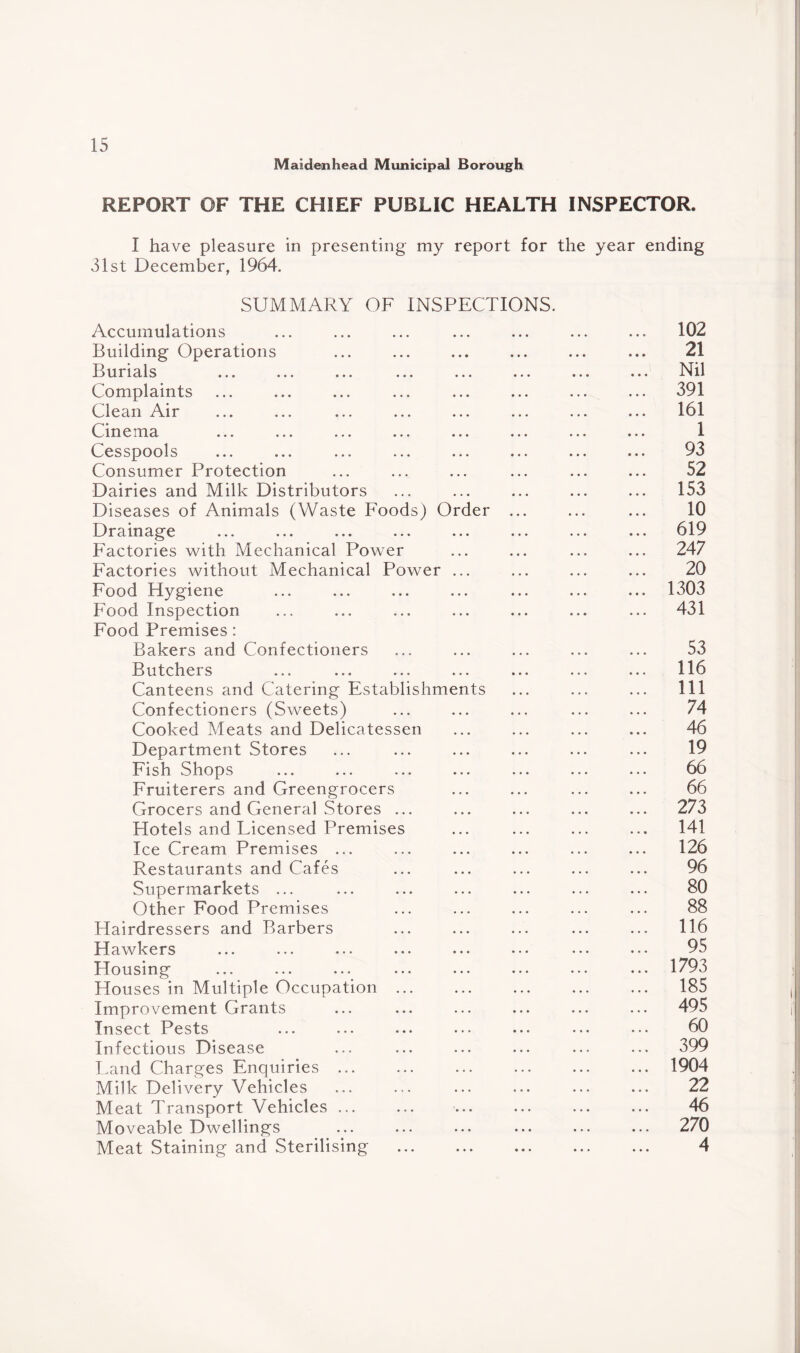 Maidenhead Municipal Borough REPORT OF THE CHIEF PUBLIC HEALTH INSPECTOR. I have pleasure in presenting my report for the year ending 31st December, 1964. SUMMARY OF INSPECTIONS. Accumulations Building Operations Burials Complaints Clean Air Cinema Cesspools ... ... ... ... ... ... Consumer Protection Dairies and Milk Distributors Diseases of Animals (Waste Foods) Order ... Drainage Factories with Mechanical Power Factories without Mechanical Power ... Food Hygiene Food Inspection Food Premises: Bakers and Confectioners Butchers Canteens and Catering Establishments Confectioners (Sweets) Cooked Meats and Delicatessen Department Stores Fish Shops Fruiterers and Greengrocers Grocers and General Stores ... Hotels and Licensed Premises Ice Cream Premises ... Restaurants and Cafes Supermarkets ... Other Food Premises Hairdressers and Barbers 11 aw k ers ... ... ... ... ... ... H o u sin g ... ... ... ... ... ... Houses in Multiple Occupation. Improvement Grants Insect Pests Infectious Disease Land Charges Enquiries. Milk Delivery Vehicles Meat Transport Vehicles ... Moveable Dwellings Meat Staining and Sterilising 102 21 Nil 391 161 1 93 52 153 10 619 247 20 1303 431 53 116 111 74 46 19 66 66 273 141 126 96 80 88 116 95 1793 185 495 60 399 1904 22 46 270 4