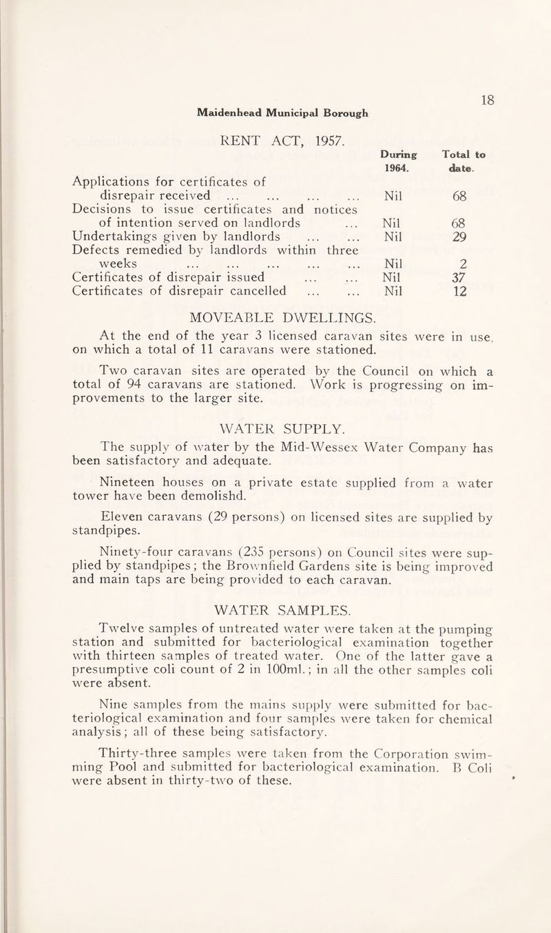 RENT ACT, 1957. Applications for certificates of disrepair received Decisions to issue certificates and notices of intention served on landlords Undertakings given by landlords Defects remedied by landlords within three weeks Certificates of disrepair issued Certificates of disrepair cancelled During Total to 1964. date. Nil 68 Nil 68 Nil 29 Nil 2 Nil 37 Nil 12 MOVEABLE DWELLINGS. At the end of the year 3 licensed caravan sites were in use, on which a total of 11 caravans were stationed. Two caravan sites are operated by the Council on which a total of 94 caravans are stationed. Work is progressing on im¬ provements to the larger site. WATER SUPPLY. The supply of water by the Mid-Wessex Water Company has been satisfactory and adequate. Nineteen houses on a private estate supplied from a water tower have been demolishd. Eleven caravans (29 persons) on licensed sites are supplied by standpipes. Ninety-four caravans (235 persons) on Council sites were sup¬ plied by standpipes; the Brownfield Gardens site is being improved and main taps are being provided to each caravan. WATER SAMPLES. Twelve samples of untreated water were taken at the pumping station and submitted for bacteriological examination together with thirteen samples of treated water. One of the latter gave a presumptive coli count of 2 in 100ml.; in all the other samples coli were absent. Nine samples from the mains supply were submitted for bac¬ teriological examination and four samples were taken for chemical analysis; all of these being satisfactory. Thirty-three samples were taken from the Corporation swim¬ ming Pool and submitted for bacteriological examination. B Coli were absent in thirty-two of these.