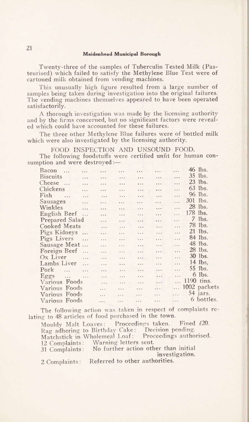 Maidenhead Municipal Borough Twenty-three of the samples of Tuberculin Tested Milk (Pas¬ teurised) which failed to satisfy the Methylene Blue Test were of cartoned milk obtained from vending machines. This unusually high figure resulted from a large number of samples being taken during investigation into the original failures. The vending machines themselves appeared to have been operated satisfactorily. A thorough investigation was made by the licensing authority and by the firms concerned, but no significant factors were reveal¬ ed which could have accounted for these failures. The three other Methylene Blue failures were of bottled milk which were also investigated by the licensing authority. FOOD INSPECTION AND UNSOUND FOOD. The following foodstuffs were certified unfit for human con¬ sumption and were destroyed :— Bacon • • • • • • . 46 lbs. Biscuits • • • 35 lbs. Cheese ... • • • . 23 lbs. Chickens • • • 63 lbs. Fish • • • 96 lbs. Sausages ... 301 lbs. Winkles 28 lbs. English Beef ... . 178 lbs. Prepared Salad • • • . 7 lbs. Cooked Meats • • • . 78 lbs. Pigs Kidneys ... • • • . 21 lbs. Pigs Livers 84 lbs. Sausage Meat ... 48 lbs. Foreign Beef ... 28 lbs. Ox Liver • • • . 30 lbs. Lambs Liver ... 14 lbs, Pork • • • . 55 lbs. Eggs . • • • 6 lbs. Various Foods ... 1190 tins. Various Foods • • • • . • ... 1002 packets Various Foods • • • • • • 54 jars. Various Foods ... 6 bottles. The following action was taken in respect of complaints re- lating to 48 articles of food purchased in the town. Mouldy Malt Loaves : Proceedings taken. Fined £20. Rag adhering to Birthday Cake: Decision pending. Matchstick in Wholemeal Loaf: Proceedings authorised. 12 Complaints : Warning letters sent. 31 Complaints: No further action other than initial investigation. 2 Complaints: Referred to other authorities.