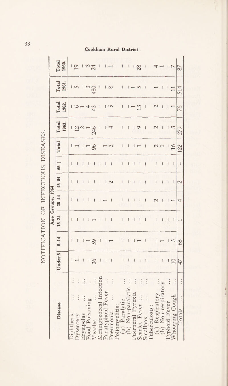 3 a s O Oi H «■* ** <D 0 C'i 85 I tO CO o 00 ''3 (X) | 1—I tO | Tt* to VO tx •3 n 0 $ H *-• M- 4-> tfl 0 Oi H ^ M ON IX 3 o H VO ON CO CM VO CM CM + 5-14 1 1 1 1 On to 1 1 *-H 1 1 1 tH | 1 r—i■ 1 LO 89 Lft « -d c 1 H 1 1 vO CO III 1 1 1 1 1 1 1 1 o t-H tx M- D 9 s « (A he C aj c o to >•» U, U ™ o <0 <U n CO 5 c o- ex £ ix O ^ ^ !h O c . o • . th • 4-> a o . '4H *-> c g I—I > <v 73 o *0 o ‘o o -Ci o • H +J tx aj O aj • T-H J, • • +-> o £.bcL +> crj 1 a 5 rt o S £.2 ♦-1 A) *h •F ^ O H H C ° QQWfcS^P-iP^P-i aj • *H • x : <o Vh . ►X qj 'PL, > fl) C/3 <L) m X [t rtfa x-2 S o11 Q-i^ Ft vh ^ c a> h ^ ,o ^ x> - *s s ^ : ^ : u O +-> to «j Vh Vh ° *&u aj g <u .S S >1 & C fo <V O aj ,0