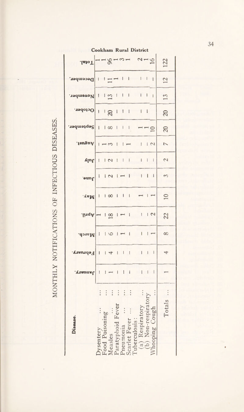 i-H T—I VO *—< CO r—1 CM i—< vO CM rH ‘aaquiaaaQ | | r—1 i—l 1 1 1 1 1 H CM r-H MaquiaAojsj r-H r-H Maqo^DQ 1 1 O 1 I 1 1 1 o •jaquiajdag 1 1 00 1 ! 1 r—t f-H <3 O •jsnSny I ’—1 co 1 1 ' 1 1 CM •Axenjqaj 1 1 t 1 1 1 III Tf ’Aavmrsf 1 1 *—1 1 1 1 111 T—4 tO Q bio c • -**4 g o h.S2 o Ph V-, <D O ”0 C/5 o t>% O 6 fe C/5 JD C/5 03 <V U <L> . > <L> ’ T? *n 03 o • *-i •5 o 3 tJ £ aj G V <L> S <u rt XI G o G Ph Ph co H : : u o 4-> >T ^ JC ^ <-H ^ C U <v > <D Ph 4-> <D C/5 1 1*4 m O a u • *“4 O-i C/5 05 P^ CL c/5 <D S-h I G O £ o3 JD bxj G O U b/) G • a o o -G C/5 +-» o H