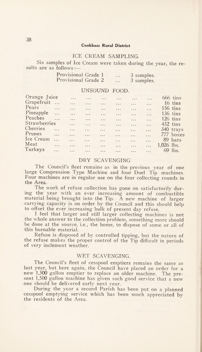 Cookham Rural District ICE CREAM SAMPLING. Six samples of Ice Cream were taken during the year, the re¬ sults are as follows :— Provisional Grade 1 ... 3 samples. Provisional Grade 2 ... 3 samples. UNSOUND FOOD. Orange Juice . Grapefruit ... Pears Pineapple ... . Peaches Strawberries Cherries Prunes Ice Cream ... Meat Turkeys 666 tins 16 tins 156 tins 136 tins 126 tins 432 tins 340 trays 777 boxes 89 bars 1,026 lbs. 69 lbs. DRY SCAVENGING The Council’s fleet remains as in the previous year of one large Compression Type Machine and four Duel Tip machines. Four machines are in regular use on the four collecting rounds in the Area. The work of refuse collection has gone on satisfactorily dur¬ ing the year with an ever increasing amount of combustible material being brought into the Tip. A new machine of larger carrying capacity is on order by the Council and this should help to offset the ever increasing bulk of present day refuse. I feel that larger and still larger collecting machines is not the whole answer to the collection problem, something more should be done at the source, i.e., the home, to dispose of some or all of this burnable material. Refuse is disposed of by controlled tipping, but the nature of the refuse makes the proper control of the Tip difficult in periods of very inclement weather. WET SCAVENGING. The Council’s fleet of cesspool emptiers remains the same as last year, but here again, the Council have placed an order for a new 1,500 gallon emptier to replace an older machine. The pre¬ sent 1,500 gallon machine has given such good service that a new one should be delivered early next year. During the year a second Parish has been put on a planned cesspool emptying service which has been much appreciated by the residents of the Area.