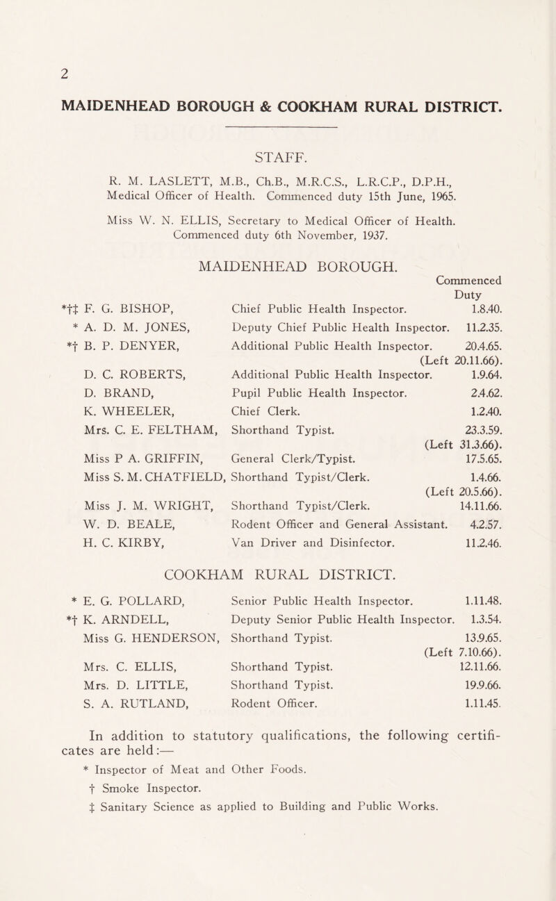 MAIDENHEAD BOROUGH & COOKHAM RURAL DISTRICT. STAFF. R. M. LASLETT, M.B., Ch.B., M.R.C.S., L.R.C.P., D.P.H., Medical Officer of Health. Commenced duty 15th June, 1965. Miss W. N. ELLIS, Secretary to Medical Officer of Health. Commenced duty 6th November, 1937. MAIDENHEAD BOROUGH. Commenced Duty *f4 F. G. BISHOP, Chief Public Health Inspector. 1.8.40. * A. D. M. JONES, Deputy Chief Public Health Inspector. 11.2.35. *f B. P. DENYER, Additional Public Health Inspector. 20.4.65. (Left 20.11.66). D. C. ROBERTS, Additional Public Health Inspector. 1.9.64. D. BRAND, Pupil Public Health Inspector. 2.4.62. K. WHEELER, Chief Clerk. 1.2.40. Mrs. C. E. FELTHAM, Shorthand Typist. 23.3.59. (Left 31.3.66). Miss P A. GRIFFIN, General Clerk/Typist. 17.5.65. Miss S. M. CHATFIELD, Shorthand Typist/Clerk. 1.4.66. (Left 20.5.66). Miss J. M. WRIGHT, Shorthand Typist/Clerk. 14.11.66. W. D. BEALE, Rodent Officer and General Assistant. 4.2.57. H. C. KIRBY, Van Driver and Disinfector. 11.2.46. COOKHAM RURAL DISTRICT. * E. G. POLLARD, Senior Public Health Inspector. 1.11.48. *f K. ARNDELL, Deputy Senior Public Health Inspector. 1.3.54. Miss G. HENDERSON, Shorthand Typist. 13.9.65. (Left 7.10.66). Mrs. C. ELLIS, Shorthand Typist. 12.11.66. Mrs. D. LITTLE, Shorthand Typist. 19.9.66. S. A. RUTLAND, Rodent Officer. 1.11.45. In addition to statutory qualifications, the following certifi¬ cates are held:— * Inspector of Meat and Other Foods. f Smoke Inspector. X Sanitary Science as applied to Building and Public Works.