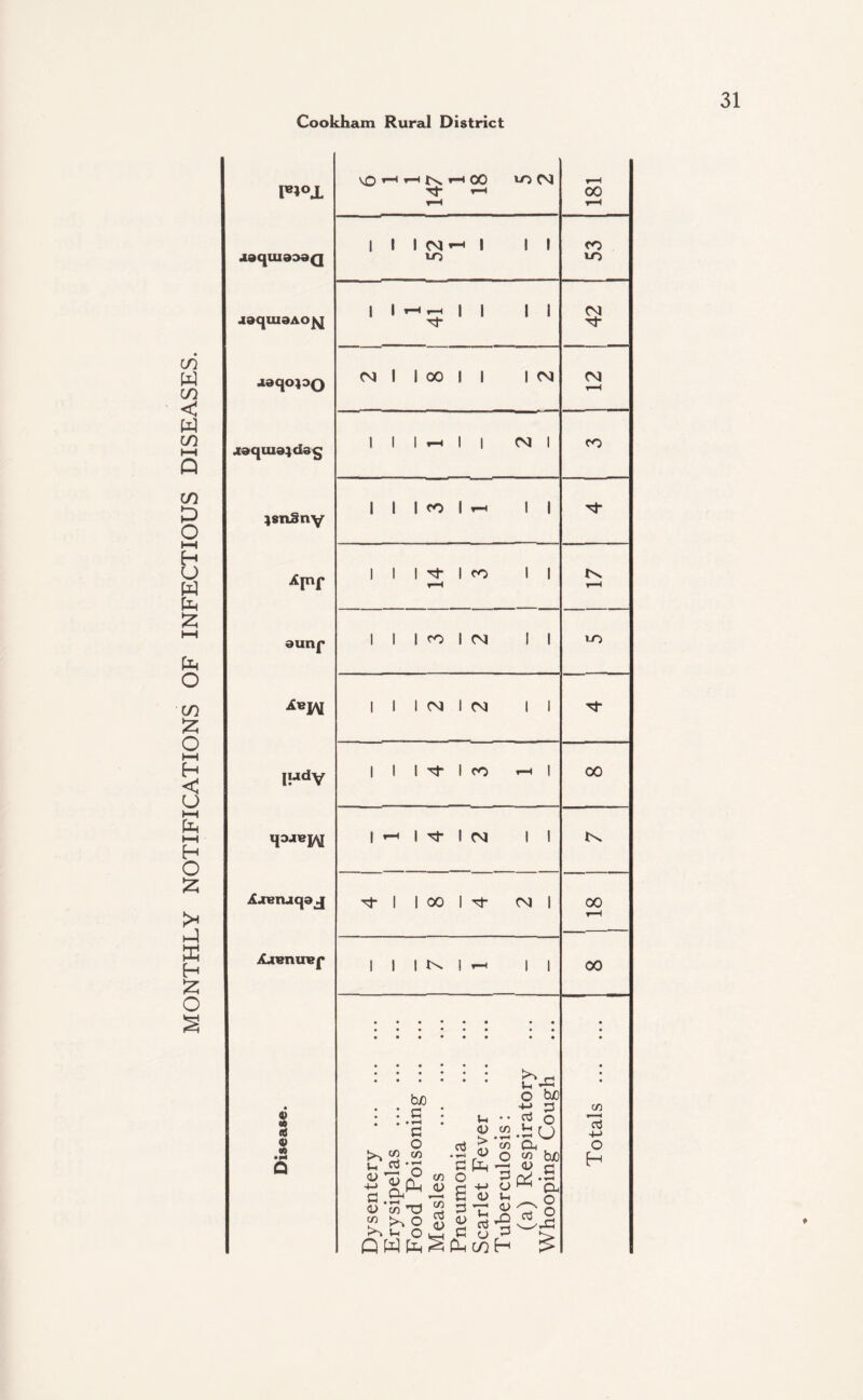 MONTHLY NOTIFICATIONS OF INFECTIOUS DISEASES.