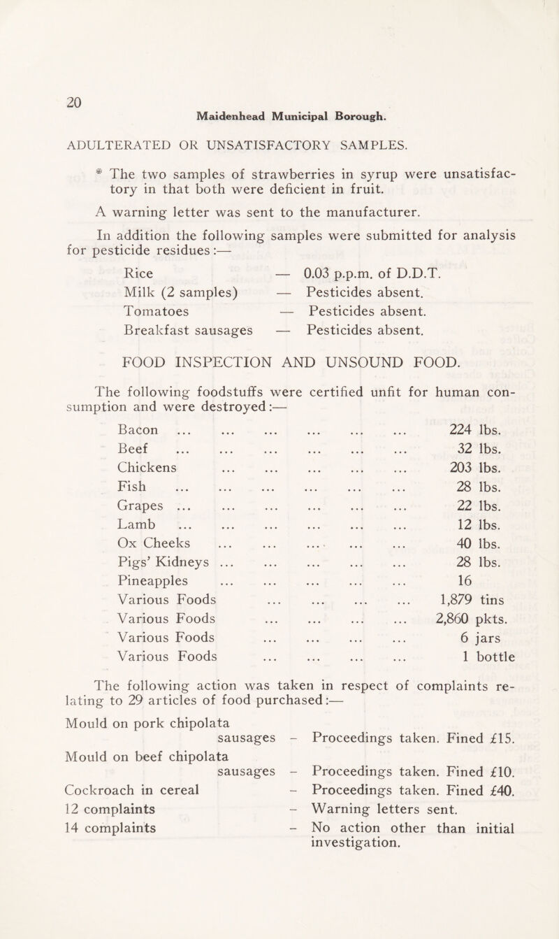 Maidenhead Municipal Borough. ADULTERATED OR UNSATISFACTORY SAMPLES. # The two samples of strawberries in syrup were unsatisfac¬ tory in that both were deficient in fruit. A warning letter was sent to the manufacturer. In addition the following samples were submitted for analysis for pesticide residues :— Rice Milk (2 samples) Tomatoes Breakfast sausages — 0.03 p.p.m. of D.D.T. — Pesticides absent. — Pesticides absent. — Pesticides absent. FOOD INSPECTION AND UNSOUND FOOD. The following foodstuffs were certified unfit for human con¬ sumption and were destroyed Bacon Beef ... ... Chickens Fish Grapes ... ... Lamb Ox Cheeks Pigs' Kidneys ... Pineapples Various Foods Various Foods Various Foods Various Foods 224 lbs. 32 lbs. 203 lbs. 28 lbs. 22 lbs. 12 lbs. 40 lbs. 28 lbs. 16 1,8^9 tins 2,860 pkts. 6 jars 1 bottle The following action was taken in respect of complaints re¬ lating to 29 articles of food purchased:— Mould on pork chipolata sausages Mould on beef chipolata sausages Cockroach in cereal 12 complaints 14 complaints Proceedings taken. Fined £15. Proceedings taken. Fined £10. Proceedings taken. Fined £40. Warning letters sent. No action other than initial investigation.