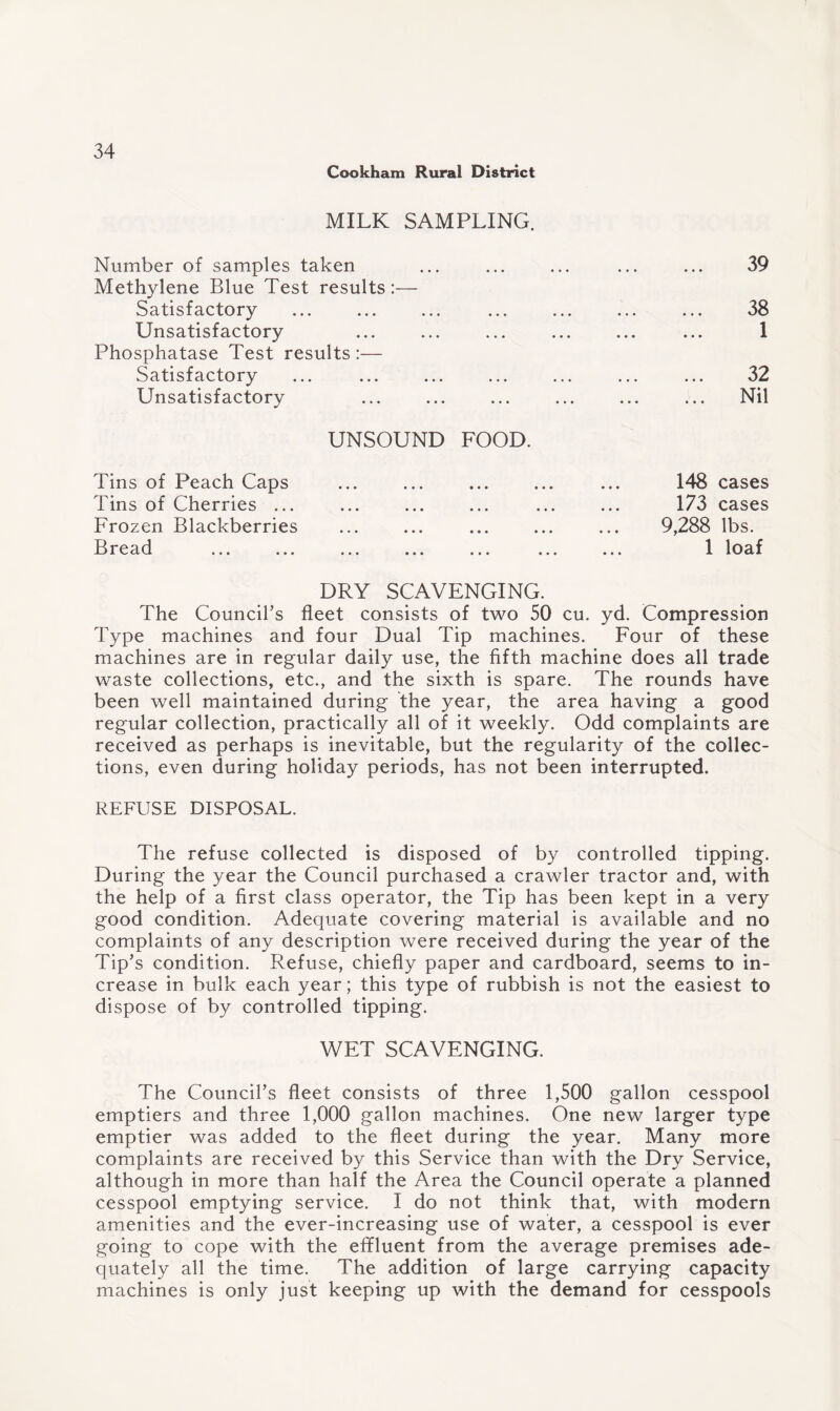 Cookham Rural District MILK SAMPLING. Number of samples taken Methylene Blue Test results:— Satisfactory Unsatisfactory Phosphatase Test results:— Satisfactory Unsatisfactory UNSOUND FOOD. 39 38 1 32 Nil Tins of Peach Caps Tins of Cherries ... Frozen Blackberries Bread 148 cases 173 cases 9,288 lbs. 1 loaf DRY SCAVENGING. The Council's fleet consists of two 50 cu. yd. Compression Type machines and four Dual Tip machines. Four of these machines are in regular daily use, the fifth machine does all trade waste collections, etc., and the sixth is spare. The rounds have been well maintained during the year, the area having a good regular collection, practically all of it weekly. Odd complaints are received as perhaps is inevitable, but the regularity of the collec¬ tions, even during holiday periods, has not been interrupted. REFUSE DISPOSAL. The refuse collected is disposed of by controlled tipping. During the year the Council purchased a crawler tractor and, with the help of a first class operator, the Tip has been kept in a very good condition. Adequate covering material is available and no complaints of any description were received during the year of the Tip’s condition. Refuse, chiefly paper and cardboard, seems to in¬ crease in bulk each year; this type of rubbish is not the easiest to dispose of by controlled tipping. WET SCAVENGING. The Council’s fleet consists of three 1,500 gallon cesspool emptiers and three 1,000 gallon machines. One new larger type emptier was added to the fleet during the year. Many more complaints are received by this Service than with the Dry Service, although in more than half the Area the Council operate a planned cesspool emptying service. I do not think that, with modern amenities and the ever-increasing use of water, a cesspool is ever going to cope with the effluent from the average premises ade¬ quately all the time. The addition of large carrying capacity machines is only just keeping up with the demand for cesspools