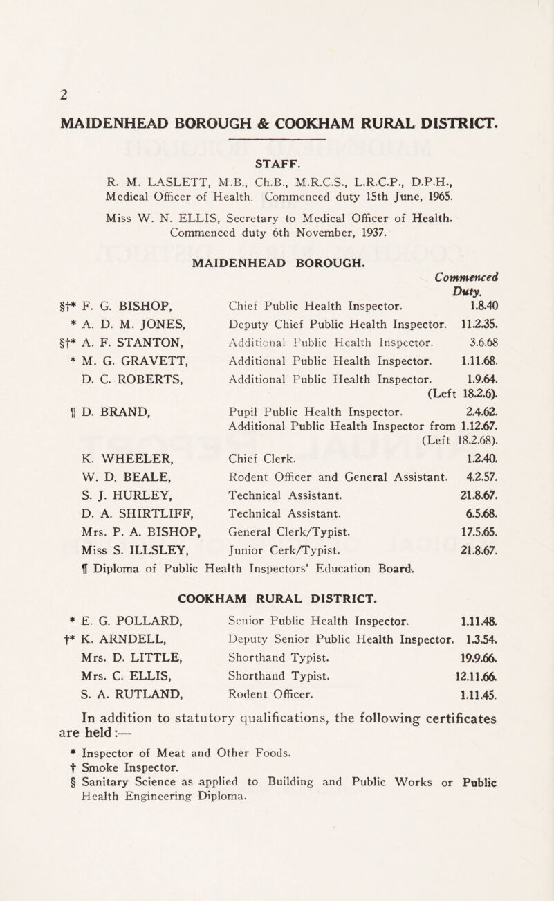 MAIDENHEAD BOROUGH & COOKHAM RURAL DISTRICT. STAFF. R. M. LASLETT, M.B., Ch.B., M.R.C.S., L.R.C.P., D.P.H., Medical Officer of Health. Commenced duty 15th June, 1965. Miss W. N. ELLIS, Secretary to Medical Officer of Health. Commenced duty 6th November, 1937. MAIDENHEAD BOROUGH. Commented Duty. §f* F. G. BISHOP, Chief Public Health Inspector. 1.8.40 * A. D. M. JONES, Deputy Chief Public Health Inspector. 11.2.35. §t* A. F. STANTON, Additional Public Health Inspector. 3.6.68 * M. G. GRAVETT, Additional Public Health Inspector. 1.11.68. D. C. ROBERTS, Additional Public Health Inspector. 1.9.64. (Left 18.2.6). ft D. BRAND, Pupil Public Health Inspector. 2.4.62. Additional Public Health Inspector from 1.12.67. (Left 18.2.68). K. WHEELER, Chief Clerk. 1.2.40. W. D. BEALE, Rodent Officer and General Assistant. 4.2.57. S. J. HURLEY, Technical Assistant. 21.8.67. D. A. SHIRTLIFF, Technical Assistant. 6.5.68. Mrs. P. A. BISHOP, General Clerk/Typist. 17.5.65. Miss S. ILLSLEY, Junior Cerk/Typist. 21.8.67. fl Diploma of Public Health Inspectors’ Education Board. COOKHAM RURAL DISTRICT. * E. G. POLLARD, Senior Public Health Inspector. 1.11.48. t* K. ARNDELL, Deputy Senior Public Health Inspector. 1.3.54. Mrs. D. LITTLE, Shorthand Typist. 19.9.66. Mrs. C. ELLIS, Shorthand Typist. 12.11.66. S. A. RUTLAND, Rodent Officer. 1.11.45. In addition to statutory qualifications, the following certificates are held:— * Inspector of Meat and Other Foods, t Smoke Inspector. § Sanitary Science as applied to Building and Public Works or Public Health Engineering Diploma.
