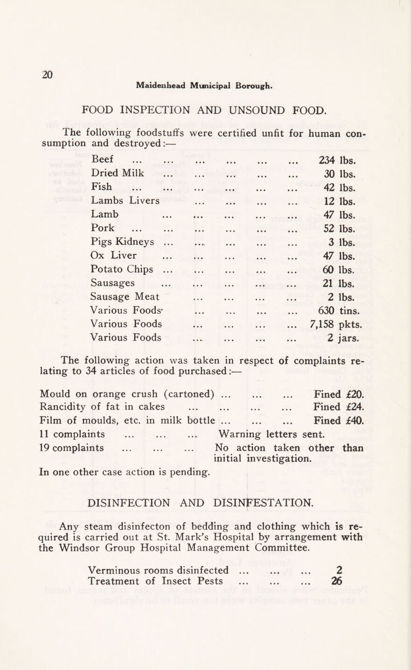Maidenhead Municipal Borough. FOOD INSPECTION AND UNSOUND FOOD. The following foodstuffs were certified unfit for human con sumption and destroyed:— Beef * •« ••• ••• 234 lbs. Dried Milk • •• ••• • • • ... 30 lbs. Fish . • •• ♦ • • » * • 42 lbs. Lambs Livers • •• • • • ••• 12 lbs. Lamb • • • ♦ • ♦ • » • 47 lbs. Pork . • • * ••• ••• 52 lbs. Pigs Kidneys ... • ••i ••• 3 lbs. Ox Liver • • • ••• ••• 47 lbs. Potato Chips ... • • • • • * ••• 60 lbs. Sausages • • • ••• ••• 21 lbs. Sausage Meat • • • • • • ••• 2 lbs. Various Foods* • •• ••• • • • 630 tins. Various Foods ••• ••• ••• 7,158 pkts. Various Foods • ••i • • • • • • 2 jars. The following action was taken in respect of complaints re¬ lating to 34 articles of food purchased:— Mould on orange crush (cartoned). Fined £20. Rancidity of fat in cakes . Fined £24. Film of moulds, etc. in milk bottle. Fined £40. 11 complaints ... ... ... Warning letters sent. 19 complaints ... ... ... No action taken other than initial investigation. In one other case action is pending. DISINFECTION AND DISINFESTATION. Any steam disinfecton of bedding and clothing which is re¬ quired is carried out at St. Mark’s Hospital by arrangement with the Windsor Group Hospital Management Committee. Verminous rooms disinfected Treatment of Insect Pests • • • 2 26
