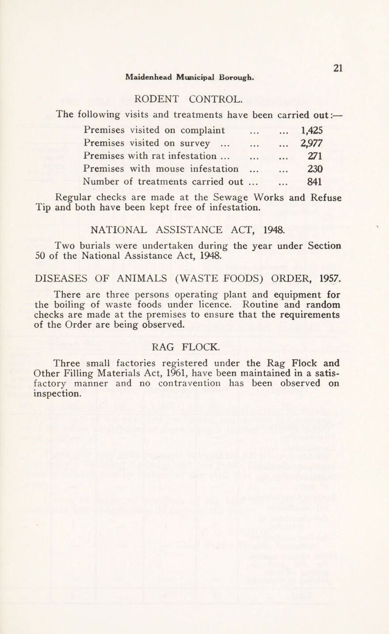 RODENT CONTROL. The following visits and treatments have been carried out:— Premises visited on complaint Premises visited on survey ... Premises with rat infestation. Premises with mouse infestation ... Number of treatments carried out ... 1,425 2,977 271 230 841 Regular checks are made at the Sewage Works and Refuse Tip and both have been kept free of infestation. NATIONAL ASSISTANCE ACT, 1948. Two burials were undertaken during the year under Section 50 of the National Assistance Act, 1948. DISEASES OF ANIMALS (WASTE FOODS) ORDER, 1957. There are three persons operating plant and equipment for the boiling of waste foods under licence. Routine and random checks are made at the premises to ensure that the requirements of the Order are being observed. RAG FLOCK. Three small factories registered under the Rag Flock and Other Filling Materials Act, 1961, have been maintained in a satis¬ factory manner and no contravention has been observed on inspection.