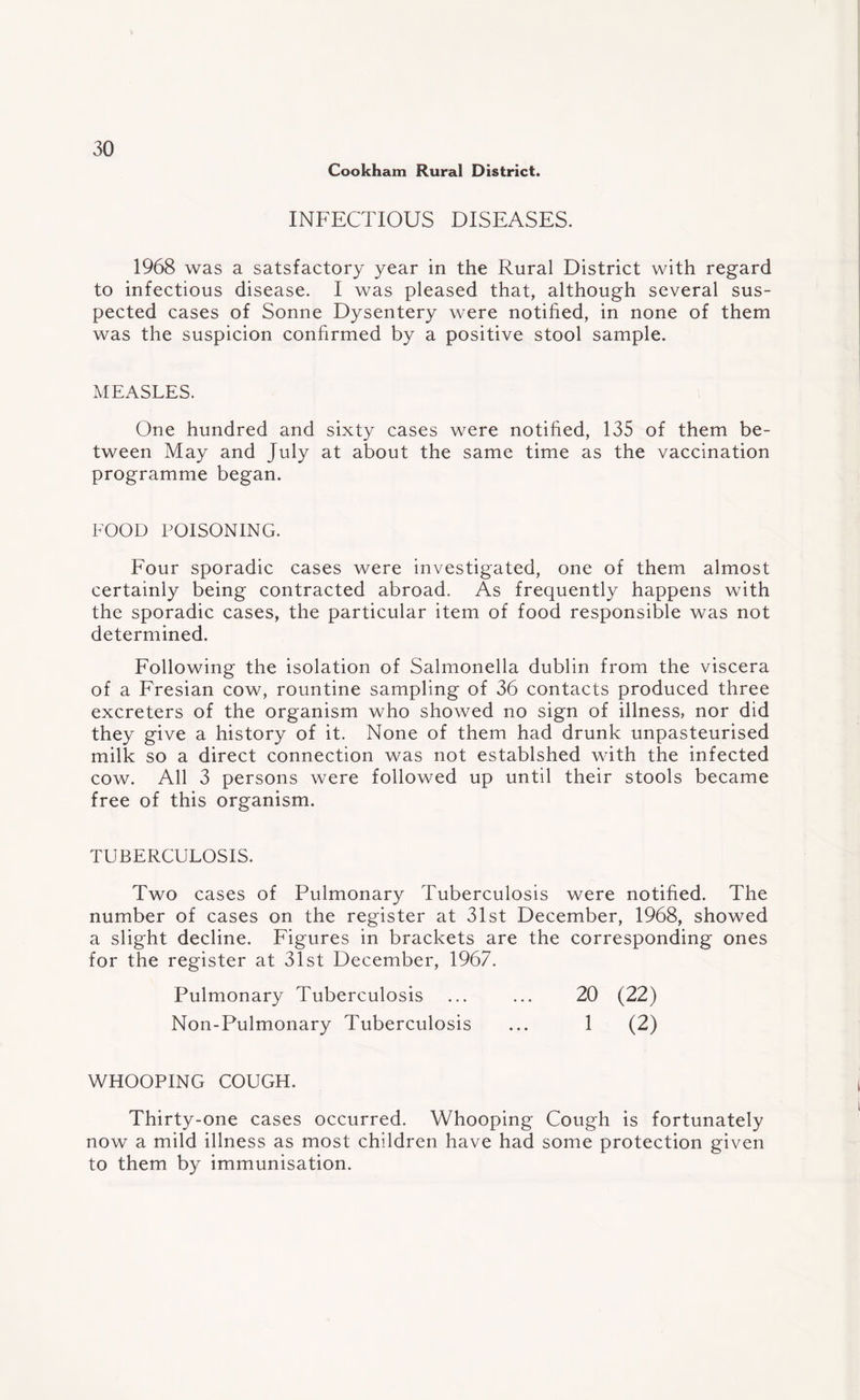 Cookham Rural District. INFECTIOUS DISEASES. 1968 was a satsfactory year in the Rural District with regard to infectious disease. I was pleased that, although several sus¬ pected cases of Sonne Dysentery were notified, in none of them was the suspicion confirmed by a positive stool sample. MEASLES. One hundred and sixty cases were notified, 135 of them be¬ tween May and July at about the same time as the vaccination programme began. FOOD POISONING. Four sporadic cases were investigated, one of them almost certainly being contracted abroad. As frequently happens with the sporadic cases, the particular item of food responsible was not determined. Following the isolation of Salmonella dublin from the viscera of a Fresian cow, rountine sampling of 36 contacts produced three excreters of the organism who showed no sign of illness, nor did they give a history of it. None of them had drunk unpasteurised milk so a direct connection was not establshed with the infected cow. All 3 persons were followed up until their stools became free of this organism. TUBERCULOSIS. Two cases of Pulmonary Tuberculosis were notified. The number of cases on the register at 31st December, 1968, showed a slight decline. Figures in brackets are the corresponding ones for the register at 31st December, 1967. Pulmonary Tuberculosis Non-Pulmonary Tuberculosis 20 (22) 1 (2) WHOOPING COUGH. Thirty-one cases occurred. Whooping Cough is fortunately now a mild illness as most children have had some protection given to them by immunisation.
