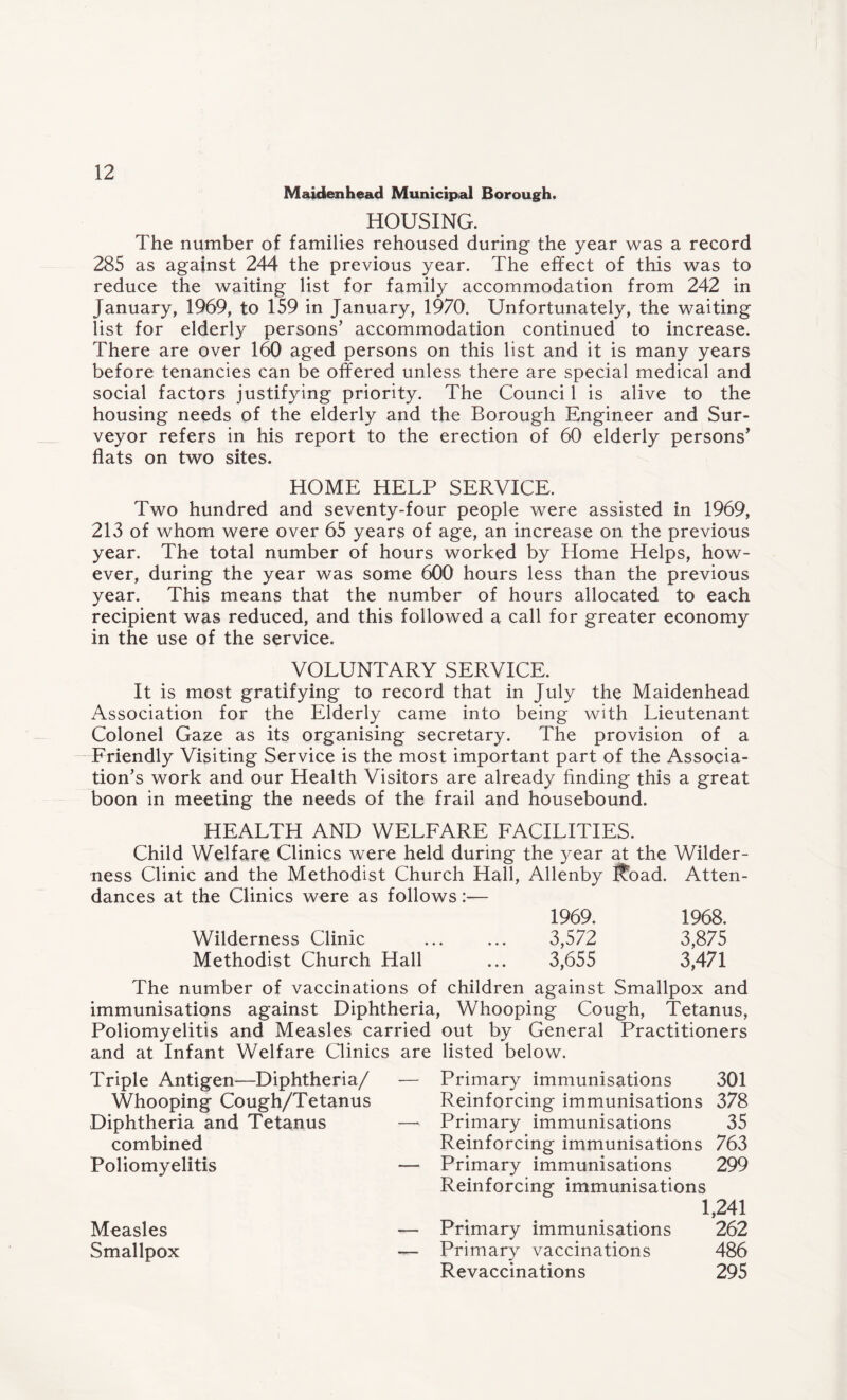 Maidenhead Municipal Borough. HOUSING. The number of families rehoused during the year was a record 285 as against 244 the previous year. The effect of this was to reduce the waiting list for family accommodation from 242 in January, 1969, to 159 in January, 1970; Unfortunately, the waiting list for elderly persons’ accommodation continued to increase. There are over 160 aged persons on this list and it is many years before tenancies can be offered unless there are special medical and social factors justifying priority. The Counci 1 is alive to the housing needs of the elderly and the Borough Engineer and Sur¬ veyor refers in his report to the erection of 60 elderly persons’ flats on two sites. HOME HELP SERVICE. Two hundred and seventy-four people were assisted in 1969, 213 of whom were over 65 years of age, an increase on the previous year. The total number of hours worked by Home Helps, how¬ ever, during the year was some 600 hours less than the previous year. This means that the number of hours allocated to each recipient was reduced, and this followed a call for greater economy in the use of the service. VOLUNTARY SERVICE. It is most gratifying to record that in July the Maidenhead Association for the Elderly came into being with Lieutenant Colonel Gaze as its organising secretary. The provision of a Friendly Visiting Service is the most important part of the Associa¬ tion’s work and our Health Visitors are already finding this a great boon in meeting the needs of the frail and housebound. HEALTH AND WELFARE FACILITIES. Child Welfare Clinics were held during the year at the Wilder¬ ness Clinic and the Methodist Church Hall, Allenby l?oad. Atten¬ dances at the Clinics were as follows:— 1969. 1968. Wilderness Clinic ... ... 3,572 3,875 Methodist Church Hall ... 3,655 3,471 The number of vaccinations of children against Smallpox and immunisations against Diphtheria, Whooping Cough, Tetanus, Poliomyelitis and Measles carried out by General Practitioners and at Infant Welfare Clinics are listed below. Triple Antigen—Diphtheria/ — Whooping Cough/Tetanus Diphtheria and Tetanus — combined Poliomyelitis — Measles — Smallpox — Primary immunisations 301 Reinforcing immunisations 378 Primary immunisations 35 Reinforcing immunisations 763 Primary immunisations 299 Reinforcing immunisations 1,241 Primary immunisations 262 Primary vaccinations 486 Revaccinations 295