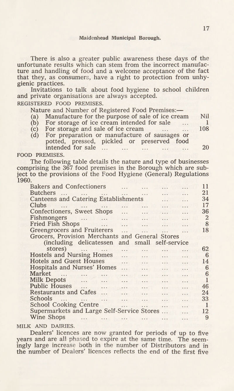 Maidenhead Municipal Borough. There is also a greater public awareness these days of the unfortunate results which can stem from the incorrect manufac¬ ture and handling of food and a welcome acceptance of the fact that they, as consumers, have a right to protection from unhy¬ gienic practices. Invitations to talk about food hygiene to school children and private organisations are always accepted. REGISTERED FOOD PREMISES. Nature and Number of Registered Food Premises:— (a) Manufacture for the purpose of sale of ice cream Nil (b) For storage of ice cream intended for sale ... 1 (c) For storage and sale of ice cream ... ... 108 (d) For preparation or manufacture of sausages or potted, pressed, pickled or preserved food intended for sale ... ... ... 20 FOOD PREMISES. The following table details the nature and type of businesses comprising the 367 food premises in the Borough which are sub¬ ject to the provisions of the Food Hygiene (General) Regulations 1960. Bakers and Confectioners ... ... ... ... 11 Butchers. ... ... ... 21 Canteens and Catering Establishments ... ... 34 Clubs . 17 Confectioners, Sweet Shops ... ... ... ... 36 Fishmongers ... ... ... ... ... ... 2 Fried Fish Shops . . ... 8 Greengrocers and Fruiterers ... ... ... ... 18 Grocers, Provision Merchants and General Stores (including delicatessen and small self-service stores) ... . ... ... ... 62 Hostels and Nursing Homes ... ... 6 Hotels and Guest Houses . ... ... 14 Hospitals and Nurses’ Homes. ... ... 6 Market ... ... ... ... ... ... ... 6 Milk Depots . 1 Public Houses . 46 Restaurants and Cafes. ... 24 Schools . 33 School Cooking Centre ... ... ... ... 1 Supermarkets and Large Self-Service Stores ... ... 12 Wine Shops . 9 MILK AND DAIRIES. Dealers’ licences are now granted for periods of up to five years and are all phased to expire at the same time. The seem¬ ingly large increase both in the number of Distributors and in the number of Dealers’ licences reflects the end of the first five
