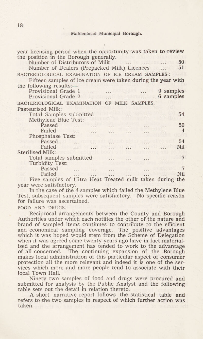 Maidenhead Municipal Borough. year licensing period when the opportunity was taken to review the position in the Borough generally. Number of Distributors of Milk ... ... ... 50 Number of Dealers (Prepacked Milk) Licences ... 51 BACTERIOLOGICAL EXAMINATION OF ICE CREAM SAMPLES: Fifteen samples of ice cream were taken during the year with the following results:— Provisional Grade 1 ... ... ... ... 9 samples Provisional Grade 2 ... ... ... ... 6 samples BACTERIOLOGICAL EXAMINATION OF MILK SAMPLES. Pasteurised Milk: Total Samples submitted ... ... ... ... 54 Methylene Blue Test: Passed ... ... ... ... ... ... 50 Failed ... ... ... ... ... ... 4 Phosphatase Test: Passed . ... ... ... ... 54 Failed . ... ... . Nil Sterilised Milk: Total samples submitted ... ... ... ... 7 Turbidity Test: Passed ... ... ... ... ... ... 7 Failed ... ... ... ... ... ... Nil Five samples of Ultra Heat Treated milk taken during the year were satisfactory. In the case of the 4 samples which failed the Methylene Blue Test, subsequent samples were satisfactory. No specific reason for failure was ascertained. FOOD AND DRUGS. Reciprocal arrangements between the County and Borough Authorities under which each notifies the other of the nature and brand of sampled items continues to contribute to the efficient and economical sampling coverage. The positive advantages which it was hoped would stem from the Scheme of Delegation when it was agreed some twenty years ago have in fact material¬ ised and the arrangement has tended to work to the advantage of ail concerned. The continuing expansion of the Borough makes local administration of this particular aspect of consumer protection all the more relevant and indeed it is one of the ser¬ vices which more and more people tend to associate with their local Town Hall. Ninety two samples of food and drugs were procured and submitted for analysis by the Public Analyst and the following table sets out the detail in relation thereto. A short narrative report follows the statistical table and refers to the two samples in respect of which further action was taken.