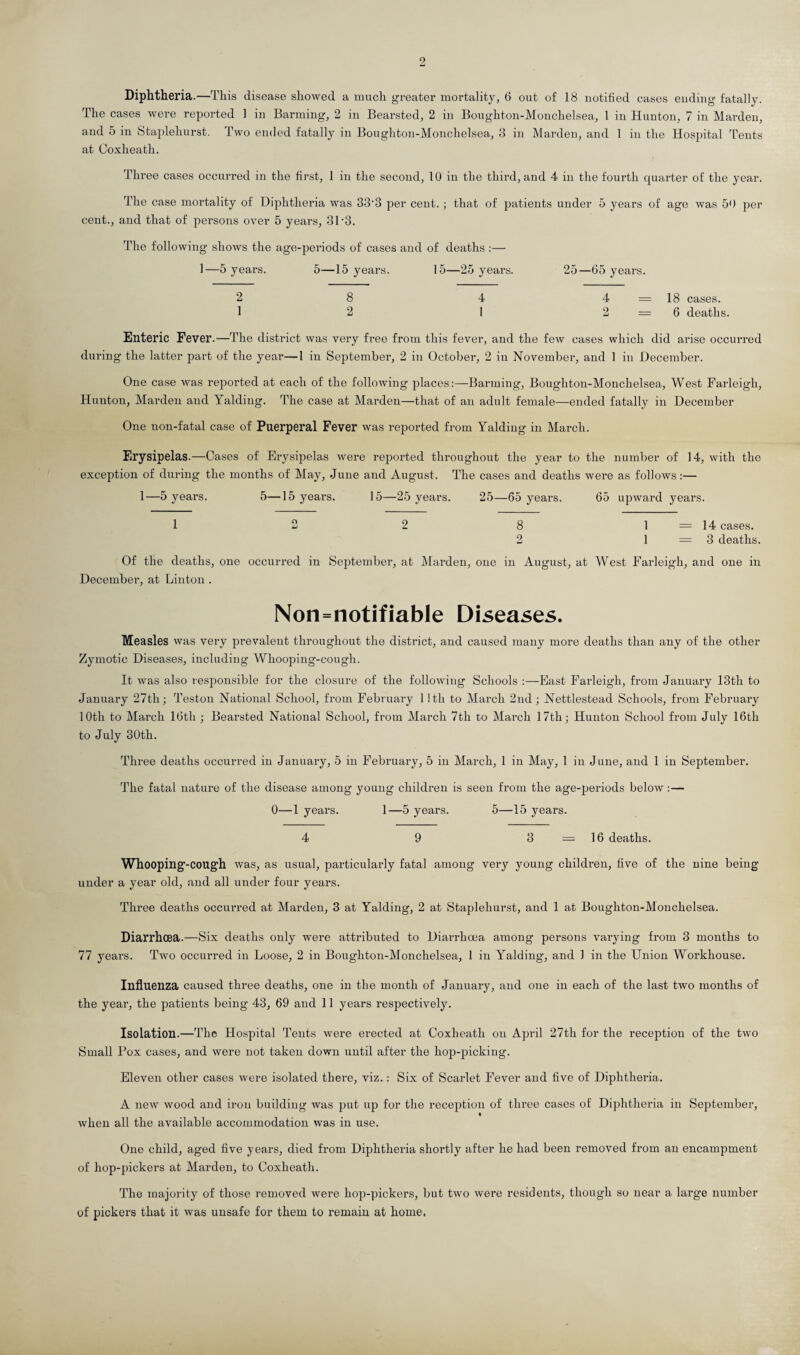 2 Diphtheria.—This disease showed a much greater mortality, 0 out of 18 notified cases ending fatally. The cases were reported 1 in Barming, 2 in Bearsted, 2 in Boughton-Monchelsea, 1 in Hun ton, 7 in Marden, and 5 in Staplehurst. Two ended fatally in Boughton-Monchelsea, 3 in Marden, and 1 in the Hospital Tents at Coxheath. Three cases occurred in the first, 1 in the second, 10 in the third, and 4 in the fourth quarter of the year. The case mortality of Diphtheria was 33-3 per cent. ; that of patients under 5 years of age was 50 per cent., and that of persons over 5 years, 31'3. The following shows the age-periods of cases and of deaths :— 1—5 years. 5—15 years. 15—25 years. 25—65 years. 2 8 4 4 = 18 cases. 1 2 1 2=6 deaths. Enteric Fever.—The district was very free from this fever, and the few cases which did arise occurred during the latter part of the year—1 in September, 2 in October, 2 in November, and 1 in December. One case was reported at each of the following places:—Barming, Boug-hton-Monchelsea, West Farleigli, Hunton, Marden and Yalding. The case at Marden—that of an adult female—ended fatally in December One non-fatal case of Puerperal Fever was reported from Yalding in March. Erysipelas.—Cases of Erysipelas were reported throughout the year to the number of 14, with the exception of during the months of May, June and August. The cases and deaths were as follows:— 1—5 years. 5—15 years. 15—25 years. 25—65 years. 65 upward years. 1 2 2 8 1 = 14 cases. 2 1=3 deaths. Of the deaths, one occurred in September, at Marden, one in August, at West Farleigh, and one in December, at Linton . Non=notifiable Diseases. Measles was very prevalent throughout the district, and caused many more deaths than any of the other Zymotic Diseases, including Whooping-cough. It was also responsible for the closure of the following Schools :—East Farleigh, from January 13th to January 27th; Teston National School, from February 1 1th to March 2nd ; Nettlestead Schools, from February 10th to March 16tli ; Bearsted National School, from March 7th to March 17th; Hunton School from July 16th to July 30th. Three deaths occurred in January, 5 in February, 5 in March, 1 in May, 1 in June, and 1 in September. The fatal nature of the disease among young children is seen from the age-periods below:— 0—1 years. 1—5 years. 5—15 years. 4 9 3 = 16 deaths. Whooping-cough was, as usual, particularly fatal among very young children, five of the nine being- under a year old, and all under four years. Three deaths occurred at Marden, 3 at Yalding, 2 at Staplehurst, and 1 at Boughton-Monchelsea. Diarrhoea.—Six deaths only were attributed to Diai-rhoea among persons varying from 3 months to 77 years. Two occurred in Loose, 2 in Boughton-Monchelsea, 1 in Yalding, and J in the Union Workhouse. Influenza caused three deaths, one in the month of January, and one in each of the last two months of the year, the patients being 43, 69 and 11 years respectively. Isolation.—The Hospital Tents were erected at Coxheath on April 27th for the reception of the two Small Pox cases, and were not taken down until after the hop-picking. Eleven other cases were isolated there, viz.: Six of Scarlet Fever and five of Diphtheria. A new wood and iron building was put up for the reception of three cases of Diphtheria in September, « when all the available accommodation was in use. One child, aged five years, died from Diphtheria shortly after he had been removed from an encampment of hop-pickers at Marden, to Coxheath. The majority of those removed were hop-pickers, but two were residents, though so near a large number of pickers that it was unsafe for them to remain at home.