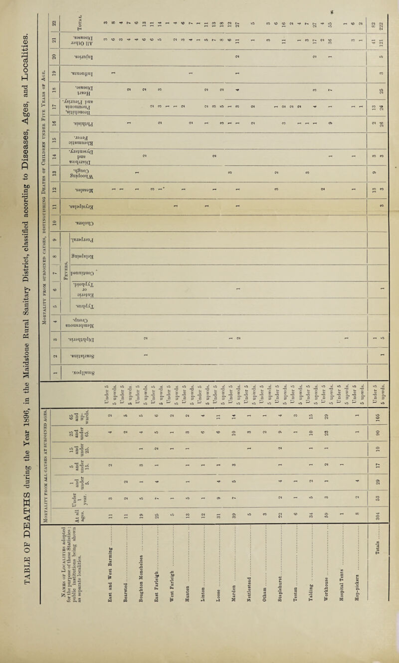 2 o H MCOO'NfflMHTCrt^*«Ot>-»HrHCOOOOQt'^ kP COCOCOCQ,'*t'>»l''-''3,kP i ?£> CQ •sae'BasiQ •wqio liv COCOCO^^tOCOkO CQCO^rHkPt^OOCO rH CO CQ C£> CQ CQ ‘Sdunfaj •■Bziianyiii *0S'B9SI(J ^reajj •Xsunajj pin? ‘emoumaiij ‘spiqouoag (M CO lO (N CQ CQ oi^'Bninoq'jj •^J8^1I0sXq puis ■eaoqu'BiQ •qSnoQ CQ cq co cq H <5 15 and unde 25. *• CM f“H r“‘ rH OQ fH rH 10 H m P kO d P Pi 03 . d ko CQ CO rH rH fH CO »H r-, CQ r-. rH d r d T* P P 03 -m bo <3 ce CQ Cl gJ| O 73 OS 2 4-3 *-2 M w M a ►3 ® ' P 03 O a .3 d r-s o p bn P P CQ P P w ■P o P o a p o 4-> rP bn P o « ,P bn P Ch P W J=J bn 03 oi Ph p o p 4-3 73 p p £ p « id P 03 03 P 03 np 03 4-> 03 03 d a oJ p rP 03 'pn P O 4-3 bn p d O o ci 03 rP 4-» rt 4-> m 03 oJ ►0 a o EH >H rp M P <D E-* P 4-3 P« P< o w