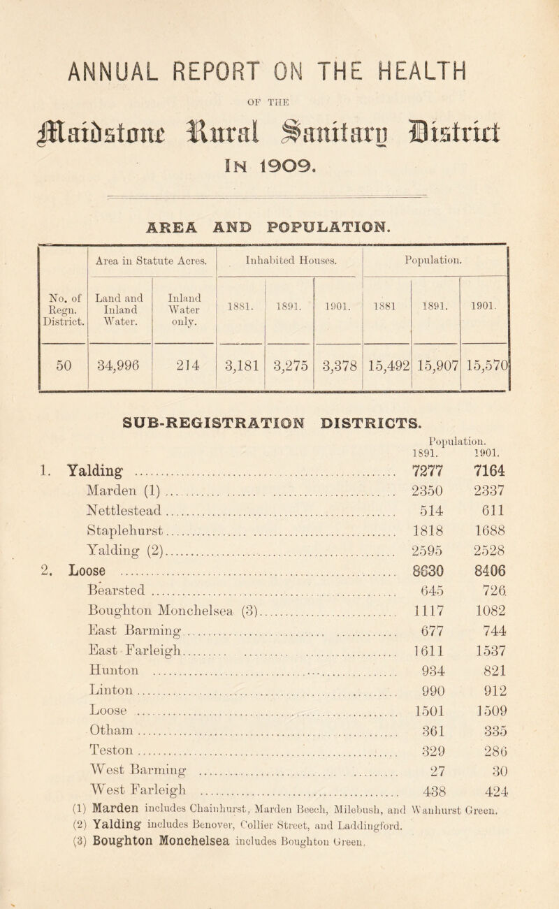 ANNUAL REPORT ON THE HEALTH OF THE JEaiiistmte Hunt!. ^amtaru district IN 1909. AREA AND POPULATION. No. of Regn. District. Area in Statute Acres. Inhabited Houses. Population. Land and Inland Water. Inland W ater only. 1881. 1891. 1901. 1881 1891. 1901. 50 34,996 214 3,181 3,275 3,378 15,492 15,907 15,570 SUB-REGISTRATION DISTRICTS. Population. 1891. 1901. 1. Yalding . 7277 7164 Marden (1). 2350 2337 Nettlestead. 514 611 Staplehurst. .1818 1688 Yalding (2). 2595 2528 2. Loose . 8630 8406 Bearsted . 645 726 Boughton Monchelsea (3). 1117 1082 East Banning. 677 744 East Farleigli. 1611 1537 Hunton . 934 821 Linton. 990 912 Loose . 1501 J509 Otham. 361 335 Teston. 329 286 West Barming . 27 30 West Farleigli . 438 424 (1) Marden includes Chain hurst j Marden Beech, Milebush, and Wanhurst Green. (2) Yalding includes Benover, Collier Street, and Laddingford.