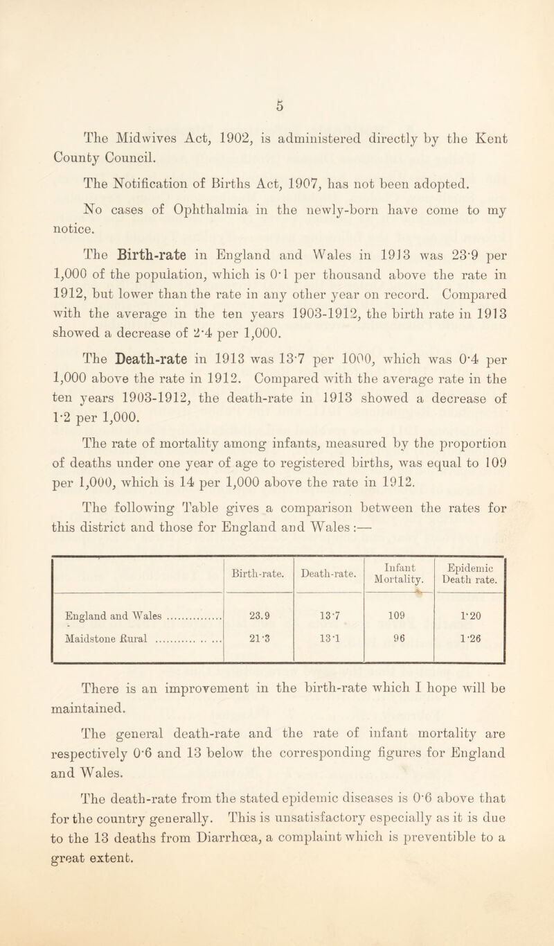 The Mid wives Act, 1902, is administered directly by the Kent County Council. The Notification of Births Act, 1907, has not been adopted. No cases of Ophthalmia in the newly-born have come to my notice. The Birth-rate in England and Wales in 19J3 was 23*9 per 1,000 of the population, which is 0*1 per thousand above the rate in 1912, but lower than the rate in any other year on record. Compared with the average in the ten years 1903-1912, the birth rate in 1913 showed a decrease of 2‘4 per 1,000. The Death-rate in 1913 was 13*7 per 1000, which was 0*4 per 1,000 above the rate in 1912. Compared with the average rate in the ten years 1903-1912, the death-rate in 1913 showed a decrease of T2 per 1,000. The rate of mortality among infants, measured by the proportion of deaths under one year of age to registered births, was equal to 109 per 1,000, which is 14 per 1,000 above the rate in 1912. The following Table gives a comparison between the rates for this district and those for England and Wales:— Birtli-rate. Death-rate. Infant Mortality. % Epidemic Death rate. England and Wales . 23.9 137 109 1*20 Maidstone Rural . 21-3 13*1 96 1*26 There is an improvement in the birth-rate which I hope will be maintained. The general death-rate and the rate of infant mortality are respectively 0*6 and 13 below the corresponding figures for England and Wales. The death-rate from the stated epidemic diseases is 0*6 above that for the country generally. This is unsatisfactory especially as it is due to the 13 deaths from Diarrhoea, a complaint which is preventable to a great extent.