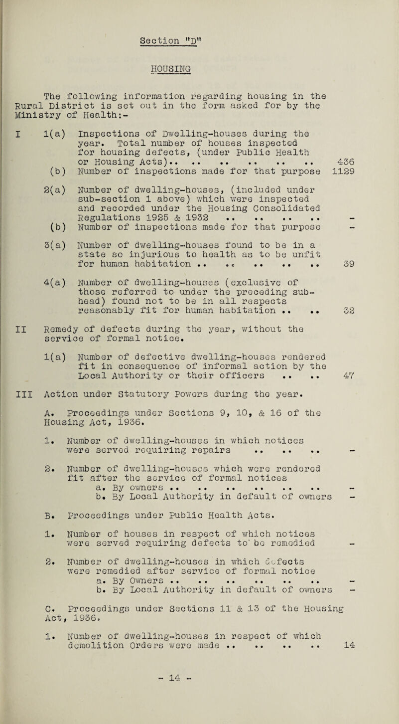 Section Du HOUSING- The following information regarding housing in the Rural District is set out in the form ashed for by the Ministry of Health I 1(a) Inspections of Dwelling-houses during the year. Total number of houses inspected for housing defects, (under Public Health or Housing Acts). 436 (b) Number of inspections made for that purpose 1129 3(a) Number of dwelling-houses, (included under sub-section 1 above) which were inspected and recorded under the Housing Consolidated Regulations 1925 & 1932 . (b) Number of inspections made for that purpose 3(a) Number of dwelling-houses found to be in a state so injurious to health as to be unfit for human habitation .. . e . 39 4(a) Number of dwelling-houses (exclusive of those referred to under the preceding sub¬ head) found not to be in all respects reasonably fit for human habitation .. .. 32 II Remedy of defects during the year, without the service of formal notice. 1(a) Number of defective dwelling-houses rendered fit in consequence of informal action by the Local Authority or their officers .. .. 47 III Action under Statutory Powers during the year. A. Proceedings under Sections 9, 10, & 16 of the Housing Act, 1936. 1. Number of dwelling-houses in which notices were served requiring repairs .. - 2. Number of dwelling-houses which were rendered fit after the service of formal notices a. By owners .. b. By Local Authority in default of owners - B. Proceedings under public Health Acts. 1. Number of houses in respect of which notices were served requiring defects to’ be remedied 2. Number of dwelling-houses in which defects were remedied after service of formal notice a. By Owners .. . . .. .. b. By Local Authority in default of owners - C. Proceedings under Sections 11 & 13 of the Housing Act, 1936. 1. Number of dwelling-houses in respect of which demolition Orders were made .. 14 14