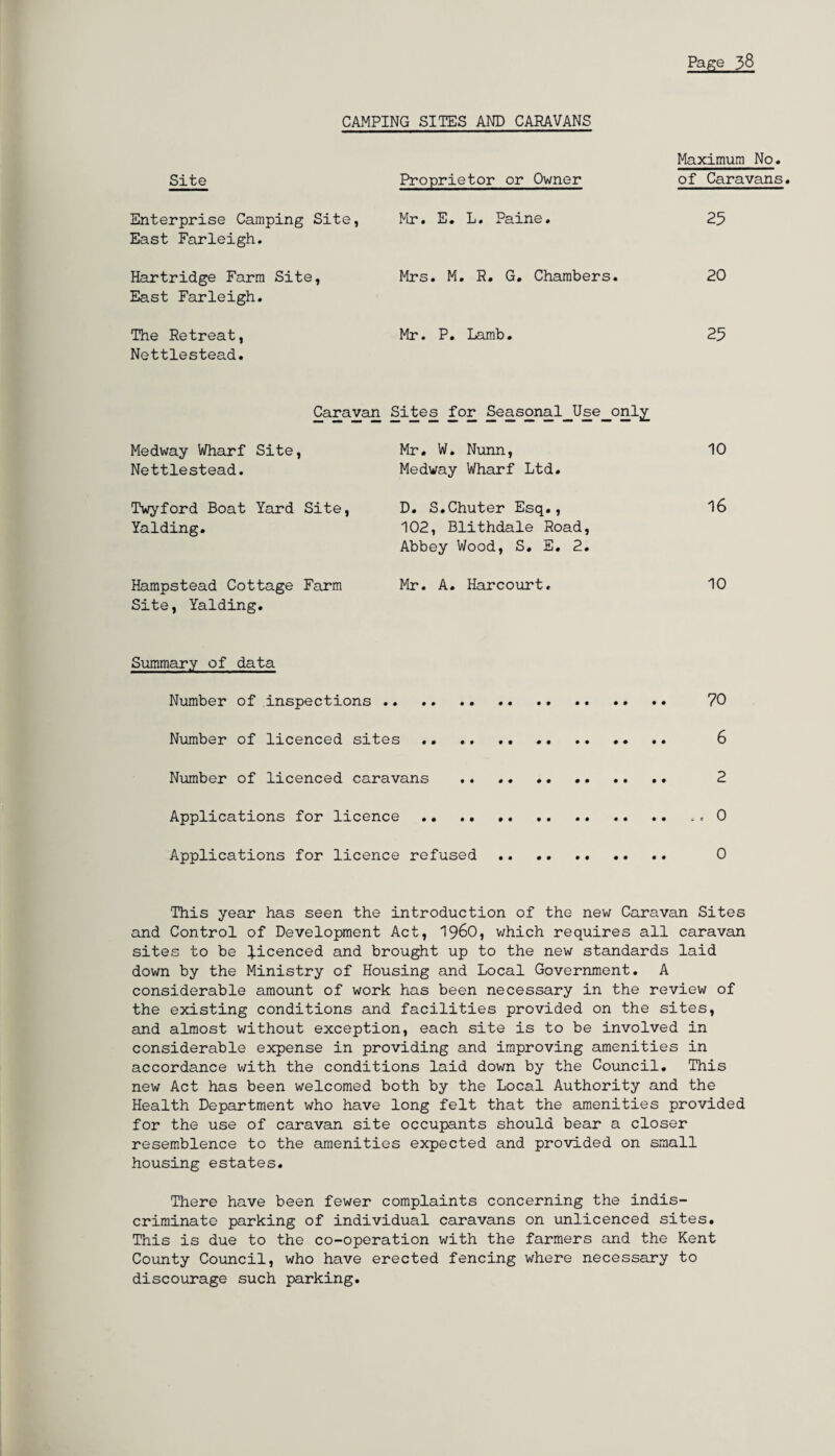CAMPING SITES AND CARAVANS Site Enterprise Camping Site, East Farleigh. Hartridge Farm Site, East Farleigh. The Retreat, Nettlestead. Proprietor or Owner Mr. E. L. Paine. Mrs. M. R. G. Chambers. Mr. P. Lamb. Maximum No. of Caravans. 25 20 25 Caravan Sites for Seasonal_Use_onl£ Medway Wharf Site, Nettlestead. Twyford Boat Yard Site, Yalding. Hampstead Cottage Farm Site, Yalding. Mr. W. Nunn, Medway Wharf Ltd. D. S.Chuter Esq., 102, Blithdale Road, Abbey Wood, S. E. 2. Mr. A. Harcourt. 10 16 10 Summary of data Number of inspections.. .. .. .. .. .. 70 Number of licenced sites .. . 6 Number of licenced caravans .. 2 Applications for licence .. .. .. .. .. .. .. ,« 0 Applications for licence refused .. 0 This year has seen the introduction of the new Caravan Sites and Control of Development Act, i960, which requires all caravan sites to be licenced and brought up to the new standards laid down by the Ministry of Housing and Local Government. A considerable amount of work has been necessary in the review of the existing conditions and facilities provided on the sites, and almost without exception, each site is to be involved in considerable expense in providing and improving amenities in accordance with the conditions laid down by the Council. This new Act has been welcomed both by the Local Authority and the Health Department who have long felt that the amenities provided for the use of caravan site occupants should bear a closer resemblence to the amenities expected and provided on small housing estates. There have been fewer complaints concerning the indis¬ criminate parking of individual caravans on unlicenced sites. This is due to the co-operation with the farmers and the Kent County Council, who have erected fencing where necessary to discourage such parking.