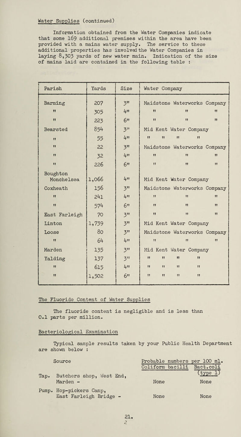 Information obtained from the Water Companies indicate that some 169 additional premises within the area have been provided with a mains water supply. The service to these additional properties has involved the Water Companies in laying 8,303 yards of new water main. Indication of the size of mains laid are contained in the following table : Parish Yards Size Water Company Barming 20? ; Maidstone Waterworks Company M 305 4,1 ,1 11 11 It 223 6 ti 11 11 Bearsted 854 5” Mid Kent Water Company It 55 4,1 11 11 11 11 ,1 22 3 Maidstone Waterworks Company II 32 4 11 11 ti H 226 6” it n it Boughton Monchelsea 1,066 4„ Mid Kent Water Company Coxheath 156 3 Maidstone Waterworks Company 11 241 4 it ti 11 11 574 6 11 11 ti East Farleigh 70 3” 11 11 ti Linton 1,739 3 Mid Kent Water Company Loose 80 3 Maidstone Waterworks Company 11 64 4” n 11 11 Marden 135 3 Mid Kent Water Company Yalding 137 3 11 11 11 11 11 615 4 it 11 n 11 11 1,502 6 ' it it 11 11 The Fluoride Content of Water Supplies The fluoride content is negligible and is less than 0.1 parts per million. Bacteriological Examination Typical sample results taken by your Public Health Department are shown below : Source Tap. Butchers shop, West End, Marden - Pump. Hop-pickers Camp, East Farleigh Bridge - Probable numbers per 100 ml. Coliform bacilli Bact.coli (type lT None None None None