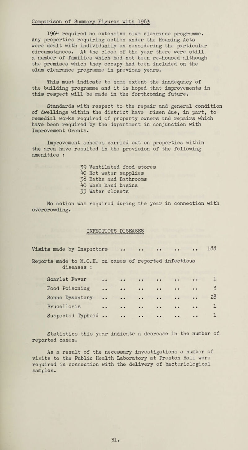 Comparison of Summary Figures with 1963 1964 required no extensive slum clearance programme. Any properties requiring action under the Housing Acts were dealt with individually on considering the particular circumstances. At the close of the year there were still a number of families which had not been re-housed although the premises which they occupy had been included on the slum clearance programme in previous years. This must indicate to some extent the inadequacy of the building programme and it is hoped that improvements in this respect will be made in the forthcoming future. Standards with respect to the repair and general condition of dwellings within the district have risen due, in part, to remedial works required of property owners and repairs which have been required by the department in conjunction with Improvement Grants. Improvement schemes carried out on properties within the area have resulted in the provision of the following amenities : 39 Ventilated food stores 40 Hot water supplies 38 Baths and Bathrooms 40 Wash hand basins 33 Water closets No action was required during the year in connection with overcrowding. INFECTIOUS DISEASES Visits made by Inspectors 188 Reports made to M.O.H. on diseases : Scarlet Fever Food Poisoning Sonne Dysentery .. Brucellosis Suspected Typhoid .. cases of reported infectious » • • • • • • • • 00 •• •• • • • • • • • • • • • • « • •« • • • • • • • ♦ • •• • • • 1 3 28 1 1 Statistics this year indicate a decrease in the number of reported cases. As a result of the necessary investigations a number of visits to the Public Health Laboratory at Preston Hall were required in connection with the delivery of bacteriological samples. 31